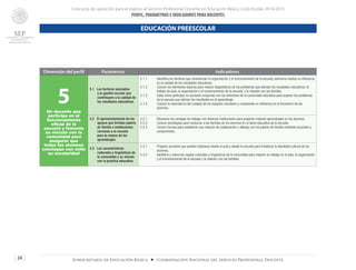 Concurso de oposición para el ingreso al Servicio Profesional Docente en Educación Básica. Ciclo Escolar 2014-2015
PERFIL, PARÁMETROS E INDICADORES PARA DOCENTES
24 Subsecretaría de Educación Básica ■ Coordinación Nacional del Servicio Profesional Docente
Dimensión del perfil Parámetros Indicadores
5Un docente que
participa en el
funcionamiento
eficaz de la
escuela y fomenta
su vínculo con la
comunidad para
asegurar que
todos los alumnos
concluyan con éxito
su escolaridad
5.1 Los factores asociados
a la gestión escolar que
contribuyen a la calidad de
los resultados educativos.
5.1.1	 Identifica los factores que caracterizan la organización y el funcionamiento de la escuela, asimismo analiza su influencia
en la calidad de los resultados educativos.
5.1.2	 Conoce los elementos básicos para realizar diagnósticos de los problemas que afectan los resultados educativos: el
trabajo de aula, la organización y el funcionamiento de la escuela, y la relación con las familias.
5.1.3	 Sabe cómo participar en acciones conjuntas con los miembros de la comunidad educativa para superar los problemas
de la escuela que afectan los resultados en el aprendizaje.
5.1.4	 Conoce la importancia del cuidado de los espacios escolares y comprende su influencia en la formación de los
alumnos.
5.2 El aprovechamiento de los
apoyos que brindan padres
de familia e instituciones
cercanas a la escuela
para la mejora de los
aprendizajes.
5.2.1	 Reconoce las ventajas de trabajar con diversas instituciones para propiciar mejores aprendizajes en los alumnos.
5.2.2	 Conoce estrategias para involucrar a las familias de los alumnos en la tarea educativa de la escuela.
5.2.3 	 Conoce formas para establecer una relación de colaboración y diálogo con los padres de familia mediante acuerdos y
compromisos.
5.3 Las características
culturales y lingüísticas de
la comunidad y su vínculo
con la práctica educativa.
5.3.1	 Propone acciones que pueden realizarse desde el aula y desde la escuela para fortalecer la identidad cultural de los
alumnos.
5.3.2	 Identifica y valora los rasgos culturales y lingüísticos de la comunidad para mejorar su trabajo en el aula, la organización
y el funcionamiento de la escuela y la relación con las familias.
EDUCACIÓN PREESCOLAR
 