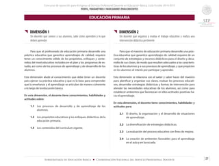 Concurso de oposición para el ingreso al Servicio Profesional Docente en Educación Básica. Ciclo Escolar 2014-2015
PERFIL, PARÁMETROS E INDICADORES PARA DOCENTES
27Subsecretaría de Educación Básica ■ Coordinación Nacional del Servicio Profesional Docente
{{ DIMENSIÓN 1
Un docente que conoce a sus alumnos, sabe cómo aprenden y lo que
deben aprender
	 Para que el profesorado de educación primaria desarrolle una
práctica educativa que garantice aprendizajes de calidad, requiere
tener un conocimiento sólido de los propósitos, enfoques y conte-
nidos del nivel educativo incluidos en el plan y los programas de es-
tudio, así como de los procesos de aprendizaje y de desarrollo de los
alumnos.
Esta dimensión alude al conocimiento que debe tener un docente
para ejercer su práctica educativa y que es la base para comprender
que la enseñanza y el aprendizaje se articulan de manera coherente
a lo largo de la educación básica.
En esta dimensión, el docente tiene conocimientos, habilidades y
actitudes sobre:
1.1	 Los procesos de desarrollo y de aprendizaje de los
alumnos.
1.2	 Los propósitos educativos y los enfoques didácticos de la
educación primaria.
1.3	 Los contenidos del currículum vigente.
{{ DIMENSIÓN 2
Un docente que organiza y evalúa el trabajo educativo y realiza una
intervención didáctica pertinente
	 Para que el maestro de educación primaria desarrolle una prác-
tica educativa que garantice aprendizajes de calidad requiere de un
conjunto de estrategias y recursos didácticos para el diseño y desa-
rrollo de sus clases, de modo que resulten adecuados a las caracterís-
ticas de los alumnos y a sus procesos de aprendizaje, y que propicien
en los alumnos el interés por participar y aprender.
Esta dimensión se relaciona con el saber y saber hacer del maestro
para planificar y organizar sus clases, evaluar los procesos educati-
vos, desarrollar estrategias didácticas y formas de intervención para
atender las necesidades educativas de los alumnos, así como para
establecer ambientes que favorezcan en ellos actitudes positivas ha-
cia el aprendizaje.
En esta dimensión, el docente tiene conocimientos, habilidades y
actitudes para:
2.1 	 El diseño, la organización y el desarrollo de situaciones
de aprendizaje.
2.2	 La diversificación de estrategias didácticas.
2.3	 La evaluación del proceso educativo con fines de mejora.
2.4	 La creación de ambientes favorables para el aprendizaje
en el aula y en la escuela.
EDUCACIÓN PRIMARIA
 