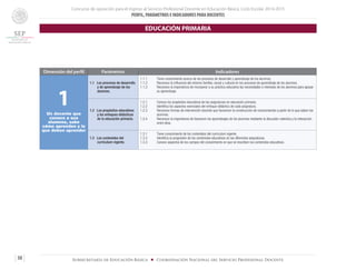 Concurso de oposición para el ingreso al Servicio Profesional Docente en Educación Básica. Ciclo Escolar 2014-2015
PERFIL, PARÁMETROS E INDICADORES PARA DOCENTES
30 Subsecretaría de Educación Básica ■ Coordinación Nacional del Servicio Profesional Docente
Dimensión del perfil Parámetros Indicadores
1Un docente que
conoce a sus
alumnos, sabe
cómo aprenden y lo
que deben aprender
1.1 Los procesos de desarrollo
y de aprendizaje de los
alumnos.
1.1.1	 Tiene conocimiento acerca de los procesos de desarrollo y aprendizaje de los alumnos.
1.1.2	 Reconoce la influencia del entorno familiar, social y cultural en los procesos de aprendizaje de los alumnos.
1.1.3	 Reconoce la importancia de incorporar a su práctica educativa las necesidades e intereses de los alumnos para apoyar
su aprendizaje.
1.2 Los propósitos educativos
y los enfoques didácticos
de la educación primaria.
1.2.1	 Conoce los propósitos educativos de las asignaturas en educación primaria.
1.2.2	 Identifica los aspectos esenciales del enfoque didáctico de cada asignatura.
1.2.3	 Reconoce formas de intervención docente que favorecen la construcción de conocimientos a partir de lo que saben los
alumnos.
1.2.4	 Reconoce la importancia de favorecer los aprendizajes de los alumnos mediante la discusión colectiva y la interacción
entre ellos.
1.3 Los contenidos del
currículum vigente.
1.3.1	 Tiene conocimiento de los contenidos del currículum vigente.
1.3.2	 Identifica la progresión de los contenidos educativos en las diferentes asignaturas.
1.3.3	 Conoce aspectos de los campos del conocimiento en que se inscriben los contenidos educativos.
EDUCACIÓN PRIMARIA
 