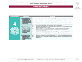 Concurso de oposición para el ingreso al Servicio Profesional Docente en Educación Básica. Ciclo Escolar 2014-2015
PERFIL, PARÁMETROS E INDICADORES PARA DOCENTES
33Subsecretaría de Educación Básica ■ Coordinación Nacional del Servicio Profesional Docente
Dimensión del perfil Parámetros Indicadores
4Un docente
que asume las
responsabilidades
legales y éticas
inherentes a su
profesión para el
bienestar de los
alumnos
4.1 El ejercicio de la función
docente en apego a los
fundamentos legales, los
principios filosóficos y las
finalidades de la educación
pública mexicana.
4.1.1	 Conoce los principios filisóficos, los fundamentos legales y la organización del sistema educativo mexicano.
4.1.2 	 Reconoce el carácter nacional, democrático, gratuito y laico de la educación pública y sus implicaciones para el
ejercicio profesional.
4.1.3 	 Reconoce el derecho de toda persona para acceder a una educación de calidad, así como para permanecer en la
escuela y concluir oportunamente sus estudios.
4.1.4	 Sabe cómo ejercer en su función docente el respeto a los derechos humanos y como favorecer la inclusión educativa.
4.2 El establecimiento de un
ambiente de inclusión y
equidad, en el que todos
los alumnos se sientan
respetados, apreciados,
seguros y en confianza
para aprender.
4.2.1	 Asume como una responsabilidad ética y profesional que todos los alumnos aprendan.
4.2.2	 Reconoce las características de una intervención docente que contribuye a eliminar y/o minimizar las barreras para el
aprendizaje que pueden enfrentar los alumnos.
4.2.3	 Sabe cómo promover, entre los integrantes de la comunidad escolar, actitudes de compromiso, colaboración,
solidaridad y equidad de género, así como el respeto por las diferencias lingüísticas, culturales, étnicas,
socioeconómicas y de capacidades.
4.2.4	 Sabe cómo establecer, en conjunto con los alumnos, reglas claras y justas en el aula y en la escuela, acordes con la
edad y las características de los alumnos, que incluyan la perspectiva de género y de no discriminación.
4.2.5	 Sabe cómo favorecer la inclusión y la equidad y evitar la reproducción de estereotipos en el aula y en la escuela.
4.3 La importancia de que
el docente tenga altas
expectativas sobre el
aprendizaje de todos sus
alumnos.
4.3.1	 Reconoce que las expectativas del docente sobre el aprendizaje de los alumnos influyen en los resultados educativos.
4.3.2 	 Reconoce que todos los alumnos tienen capacidades para aprender al apreciar sus conocimientos, estrategias y ritmos
de aprendizaje.
EDUCACIÓN PRIMARIA
 