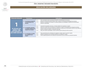 Concurso de oposición para el ingreso al Servicio Profesional Docente en Educación Básica. Ciclo Escolar 2014-2015
PERFIL, PARÁMETROS E INDICADORES PARA DOCENTES
40 Subsecretaría de Educación Básica ■ Coordinación Nacional del Servicio Profesional Docente
Dimensión del perfil Parámetros Indicadores
1Un docente que
conoce a sus
alumnos, sabe
cómo aprenden y lo
que deben aprender
1.1 Los procesos de desarrollo
y de aprendizaje de los
alumnos.
1.1.1	 Tiene conocimiento sobre los procesos de desarrollo y de aprendizaje de los alumnos.
1.1.2	 Reconoce la influencia del entorno familiar, social y cultural en los procesos de aprendizaje de los alumnos.
1.1.3	 Reconoce la importancia de incorporar a su práctica educativa, las necesidades e intereses de los alumnos para
favorecer su aprendizaje.
1.2 Los propósitos educativos
y el enfoque didáctico de la
asignatura que imparte.
1.2.1	 Comprende los propósitos educativos y el enfoque didáctico de la asignatura a impartir.
1.2.2 Reconoce la relación entre los contenidos de la asignatura a impartir y los propósitos de la educación secundaria.
1.2.3	 Reconoce formas de intervención docente que favorecen la construcción de conocimientos a partir de lo que saben los
alumnos, la discusión colectiva y la interacción entre ellos.
1.2.4	 Sabe como favorecer aprendizajes a través de distintos tipos de interacción entre los alumnos.
1.3 Los contenidos de estudio
de la asignatura que
imparte.
1.3.1	 Tiene conocimiento de los contenidos de la asignatura a impartir, según el currículum vigente.
1.3.2	 Identifica la progresión de los contenidos educativos en la asignatura a impartir.
1.3.3	 Conoce aspectos generales de los campos del conocimiento en que se inscriben los contenidos educativos.
EDUCACIÓN SECUNDARIA
 