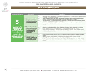 Concurso de oposición para el ingreso al Servicio Profesional Docente en Educación Básica. Ciclo Escolar 2014-2015
PERFIL, PARÁMETROS E INDICADORES PARA DOCENTES
44 Subsecretaría de Educación Básica ■ Coordinación Nacional del Servicio Profesional Docente
Dimensión del perfil Parámetros Indicadores
5Un docente que
participa en el
funcionamiento
eficaz de la
escuela y fomenta
su vínculo con la
comunidad para
asegurar que
todos los alumnos
concluyan con éxito
su escolaridad
5.1 Los factores asociados
a la gestión escolar que
contribuyen a la calidad de
los resultados educativos.
5.1.1	 Identifica los factores que caracterizan la organización y el funcionamiento de la escuela, asimismo analiza su influencia
en la calidad de los resultados educativos.
5.1.2	 Conoce los elementos básicos para realizar diagnósticos de los problemas que afectan los resultados educativos: el
trabajo de aula, la organización y el funcionamiento de la escuela, y la relación con las familias.
5.1.3	 Sabe cómo participar en acciones conjuntas con los miembros de la comunidad educativa para superar los problemas
de la escuela que afectan los resultados en el aprendizaje.
5.1.4	 Conoce la importancia del cuidado de los espacios escolares y comprende su influencia en la formación de los
alumnos.
5.2 El aprovechamiento de los
apoyos que brindan padres
de familia e instituciones
cercanas a la escuela
para la mejora de los
aprendizajes.
5.2.1	 Reconoce las ventajas de trabajar con diversas instituciones para propiciar mejores aprendizajes en los alumnos.
5.2.2	 Conoce estrategias para involucrar a las familias de los alumnos en la tarea educativa de la escuela.
5.2.3	 Conoce formas para establecer una relación de colaboración y diálogo con los padres, madres de familia o tutores
mediante acuerdos y compromisos.
5.3 Las características
culturales y lingüísticas de
la comunidad y su vínculo
con la práctica educativa.
5.3.1	 Propone acciones que pueden realizarse desde el aula y desde la escuela para fortalecer la identidad cultural de los
alumnos.
5.3.2	 Identifica y valora los rasgos culturales y lingüísticos de la comunidad para mejorar su trabajo en el aula, la
organización y el funcionamiento de la escuela, y la relación con las familias.
5.3.3	 Reconoce y reflexiona sobre las expresiones culturales con las que interactúan los alumnos para orientar el trabajo
educativo.
EDUCACIÓN SECUNDARIA
 