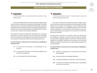 Concurso de oposición para el ingreso al Servicio Profesional Docente en Educación Básica. Ciclo Escolar 2014-2015
PERFIL, PARÁMETROS E INDICADORES PARA DOCENTES
49Subsecretaría de Educación Básica ■ Coordinación Nacional del Servicio Profesional Docente
{{ DIMENSIÓN 1
Un docente que conoce a sus alumnos, sabe cómo aprenden y lo que
deben aprender
	
	 Para que el profesorado de educación preescolar indígena desa-
rrolle una práctica educativa que garantice aprendizajes de calidad,
requiere tener un conocimiento sólido de los propósitos, enfoques y
contenidos del nivel educativo incluidos en el plan y programa de es-
tudio, de los procesos de aprendizaje y de desarrollo de los alumnos,
así como de su contexto sociocultural y lingüístico.
Esta dimensión alude al conocimiento que debe tener un docente
para ejercer su práctica educativa y que es la base para comprender
cómo la enseñanza y el aprendizaje se articulan de manera coheren-
te a lo largo de la educación preescolar y de la educación básica.
En esta dimensión, el docente tiene conocimientos, habilidades y
actitudes sobre:
1.1	 Los procesos de desarrollo y de aprendizaje de los
alumnos.
1.2	 Los propósitos educativos y los enfoques didácticos de
la educación preescolar.
1.3	 Los contenidos del currículum vigente.
{{ DIMENSIÓN 2
Un docente que organiza y evalúa el trabajo educativo y realiza una
intervención didáctica pertinente
	 Para que el maestro de educación preescolar indígena desa-
rrolle una práctica educativa que garantice aprendizajes de calidad,
requiere de un conjunto de estrategias y recursos didácticos para
el diseño y desarrollo de sus actividades educativas, de modo que
resulten adecuados a las características de los alumnos y a sus pro-
cesos de aprendizaje, y que propicien en los alumnos el interés por
participar y aprender.
Esta dimensión se relaciona con el saber y saber hacer del maestro
para planificar y organizar sus clases, evaluar los procesos educati-
vos, desarrollar estrategias didácticas y formas de intervención para
atender las necesidades educativas de los alumnos, así como para
establecer ambientes que favorezcan en ellos actitudes positivas ha-
cia el aprendizaje.
En esta dimensión, el docente tiene conocimientos, habilidades y
actitudes para:
2.1 	 El diseño, la organización y el desarrollo de situaciones
de aprendizaje.
2.2	 La diversificación de estrategias didácticas.
2.3	 La evaluación del proceso educativo con fines de mejora.
2.4	 La creación de ambientes favorables para el aprendizaje
en el aula y en la escuela.
EDUCACIÓN PREESCOLAR INDÍGENA
 