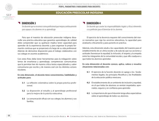 Concurso de oposición para el ingreso al Servicio Profesional Docente en Educación Básica. Ciclo Escolar 2014-2015
PERFIL, PARÁMETROS E INDICADORES PARA DOCENTES
50 Subsecretaría de Educación Básica ■ Coordinación Nacional del Servicio Profesional Docente
{{ DIMENSIÓN 3
Undocentequesereconocecomoprofesionalquemejoracontinuamente
para apoyar a los alumnos en su aprendizaje
	 Para que el maestro de educación preescolar indígena desa-
rrolle una práctica educativa que garantice aprendizajes de calidad
debe comprender que su quehacer implica tener capacidad para
aprender de la experiencia docente y para organizar la propia for-
mación continua que se proyectará a lo largo de su vida profesional.
Además de demostrar disposición para el trabajo colaborativo con
sus colegas en asuntos académicos.
Con estos fines debe tener herramientas para la indagación sobre
temas de enseñanza y aprendizaje, competencias comunicativas
que le permitan leer de manera crítica textos especializados y saber
comunicarse por escrito y de manera oral con los distintos actores
escolares.
En esta dimensión, el docente tiene conocimientos, habilidades y
actitudes para:
3.1 	 La reflexión sistemática sobre la propia práctica profe-
sional.
3.2 	 La disposición al estudio y al aprendizaje profesional
para la mejora de la práctica educativa.
3.3 	 La comunicación eficaz con sus colegas, los alumnos y sus
familias.
{{ DIMENSIÓN 4
Un docente que asume las responsabilidades legales y éticas inherentes
a su profesión para el bienestar de los alumnos
	 El ejercicio de la docencia requiere del conocimiento del mar-
co normativo que rige los servicios educativos, la capacidad para
analizarlo críticamente y para ponerlo en práctica.
Además, esta dimensión alude a las capacidades del maestro para el
establecimiento de un clima escolar y de aula tal, que sus acciones y
actitudes favorezcan la equidad, la inclusión, el respeto y la empatía
entre los integrantes de la comunidad escolar y que ello coadyuve a
que todos los alumnos aprendan.
En esta dimensión el docente conoce, aplica, valora o resuelve
situaciones relacionadas con:
4.1 	 El ejercicio de la función docente en apego a los funda-
mentos legales, los principios filosóficos y las finalidades
de la educación pública mexicana.
4.2 	 El establecimiento de un ambiente de inclusión y equidad,
en el que todos los alumnos se sientan respetados, apre-
ciados, seguros y en confianza para aprender.
4.3 	 La importancia de que el docente tenga altas expectativas
sobre el aprendizaje de todos sus alumnos.
EDUCACIÓN PREESCOLAR INDÍGENA
 