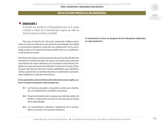 Concurso de oposición para el ingreso al Servicio Profesional Docente en Educación Básica. Ciclo Escolar 2014-2015
PERFIL, PARÁMETROS E INDICADORES PARA DOCENTES
51Subsecretaría de Educación Básica ■ Coordinación Nacional del Servicio Profesional Docente
{{ DIMENSIÓN 5
Un docente que participa en el funcionamiento eficaz de la escuela
y fomenta su vínculo con la comunidad para asegurar que todos los
alumnos concluyan con éxito su escolaridad
	 Para que el maestro de educación preescolar indígena desa-
rrolle una práctica educativa que garantice aprendizajes de calidad
es conveniente establecer relaciones de colaboración con la comu-
nidad escolar y el contexto local para la definición y el cumplimien-
to del proyecto escolar.
Esta dimensión alude al reconocimiento de que la acción del docente
trasciende el ámbito del salón de clases y la escuela, para mantener
una relación de mutua influencia con el contexto sociocultural y lin-
güístico en que está inserta la institución escolar, por lo tanto el des-
empeño del personal docente incluye habilidades para identificar,
valorar y aprovechar, en sentido educativo, los elementos sociocultu-
rales, lingüísticos y naturales del entorno.
En los parámetros de esta dimensión el docente conoce, aplica, va-
lora o resuelve situaciones relacionadas con:
5.1	 Los factores asociados a la gestión escolar que contribu-
yen a la calidad de los resultados educativos.
5.2 	 El aprovechamiento de los apoyos que brindan padres de
familia e instituciones cercanas a la escuela para la mejora
de los aprendizajes.
5.3	 Las características culturales y lingüísticas de la comuni-
dad y su vínculo con la práctica educativa.
A continuación se hace un desglose de los indicadores implicados
en cada parámetro.
EDUCACIÓN PREESCOLAR INDÍGENA
 
