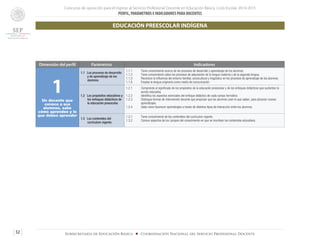 Concurso de oposición para el ingreso al Servicio Profesional Docente en Educación Básica. Ciclo Escolar 2014-2015
PERFIL, PARÁMETROS E INDICADORES PARA DOCENTES
52 Subsecretaría de Educación Básica ■ Coordinación Nacional del Servicio Profesional Docente
Dimensión del perfil Parámetros Indicadores
1Un docente que
conoce a sus
alumnos, sabe
cómo aprenden y lo
que deben aprender
1.1 Los procesos de desarrollo
y de aprendizaje de los
alumnos.
1.1.1	 Tiene conocimiento acerca de los procesos de desarrollo y aprendizaje de los alumnos.
1.1.2	 Tiene conocimiento sobre los procesos de adquisición de la lengua materna y de la segunda lengua.
1.1.3	 Reconoce la influencia del entorno familiar, sociocultural y lingüístico en los procesos de aprendizaje de los alumnos.
1.1.4	 Emplea la lengua originaria como medio de comunicación.
1.2 Los propósitos educativos y
los enfoques didácticos de
la educación preescolar.
1.2.1	 Comprende el significado de los propósitos de la educación preescolar y de los enfoques didácticos que sustentan la
acción educativa.
1.2.2	 Identifica los aspectos esenciales del enfoque didáctico de cada campo formativo.
1.2.3	 Distingue formas de intervención docente que propician que los alumnos usen lo que saben, para alcanzar nuevos
aprendizajes.
1.2.4 	 Sabe cómo favorecer aprendizajes a través de distintos tipos de interacción entre los alumnos.
1.3 Los contenidos del
currículum vigente.
1.3.1	 Tiene conocimiento de los contenidos del currículum vigente.
1.3.2 	 Conoce aspectos de los campos del conocimiento en que se inscriben los contenidos educativos.
EDUCACIÓN PREESCOLAR INDÍGENA
 