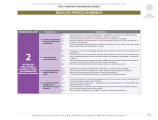 Concurso de oposición para el ingreso al Servicio Profesional Docente en Educación Básica. Ciclo Escolar 2014-2015
PERFIL, PARÁMETROS E INDICADORES PARA DOCENTES
53Subsecretaría de Educación Básica ■ Coordinación Nacional del Servicio Profesional Docente
Dimensión del perfil Parámetros Indicadores
2Un docente
que organiza y
evalúa el trabajo
educativo y realiza
una intervención
didáctica pertinente
2.1 El diseño, la organización y
el desarrollo de situaciones
de aprendizaje.
2.1.1	 Selecciona, adapta o diseña situaciones didácticas para el aprendizaje de los contenidos, de acuerdo al enfoque de
cada campo formativo y a las características lingüísticas y culturales de los alumnos.
2.1.2	 Conoce diversas formas de organizar a los alumnos de acuerdo con la finalidad de las actividades.
2.1.3	 Identifica los materiales y recursos adecuados para propiciar aprendizajes, incluyendo el uso de las Tecnologías de la
Información y la Comunicación.
2.1.4	 Demuestra conocimiento sobre cómo proponer a los alumnos actividades que los hagan pensar, expresar ideas propias,
observar, explicar, buscar soluciones, preguntar e imaginar.
2.2 La diversificación de
estrategias didácticas.
2.2.1	 Demuestra conocimiento sobre las estrategias para lograr que los alumnos se interesen e involucren en las situaciones
de aprendizaje.
2.2.2 	 Determina cuándo y cómo utilizar alternativas didácticas variadas para brindar a los alumnos una atención diferenciada.
2.2.3	 Conoce estrategias didácticas que incluyen, con sentido formativo, las características socioculturales y lingüísticas de
los alumnos.
2.2.4 	 Sabe cómo adecuar materiales de regiones culturales o lingüísticas distintas al contexto de los alumnos para ampliar
sus recursos y fomentar su conocimiento e interacción con otros grupos sociales.
2.2.5 	 Sabe cómo propiciar que los alumnos empleen su lengua materna para expresar lo que saben.
2.3 La evaluación del proceso
educativo con fines de
mejora.
2.3.1	 Explica cómo la evaluación con sentido formativo puede contribuir a que todos los alumnos aprendan.
2.3.2	 Sabe cómo utilizar instrumentos pertinentes para recabar información sobre el desempeño de los alumnos.
2.3.3	 Muestra conocimiento para analizar producciones de alumnos y sus aprendizajes.
2.3.4 	 Comprende cómo la evaluación formativa contribuye al mejoramiento de la intervención docente.
2.4 La creación de ambientes
favorables para el
aprendizaje en el aula y en
la escuela.
2.4.1	 Conoce los tipos de acciones e interacciones para promover en el aula y en la escuela un clima de confianza en el que
se favorecen el diálogo, el respeto mutuo y la inclusión.
2.4.2	 Sabe como organizar los espacios del aula y la escuela para que sean lugares seguros y con condiciones propias para
el aprendizaje de todos los alumnos.
2.4.3	 Sabe cómo establecer una relación afectiva y respetuosa con los alumnos: se interesa por lo que piensan, expresan y
hacen; fomenta la solidaridad y la participación de todos.
2.4.4 	 Sabe cómo utilizar el tiempo escolar en actividades con sentido formativo para todos los alumnos.
EDUCACIÓN PREESCOLAR INDÍGENA
 
