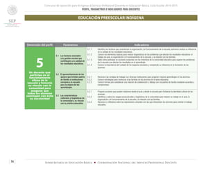 Concurso de oposición para el ingreso al Servicio Profesional Docente en Educación Básica. Ciclo Escolar 2014-2015
PERFIL, PARÁMETROS E INDICADORES PARA DOCENTES
56 Subsecretaría de Educación Básica ■ Coordinación Nacional del Servicio Profesional Docente
Dimensión del perfil Parámetros Indicadores
5Un docente que
participa en el
funcionamiento
eficaz de la
escuela y fomenta
su vínculo con la
comunidad para
asegurar que
todos los alumnos
concluyan con éxito
su escolaridad
5.1 Los factores asociados
a la gestión escolar que
contribuyen a la calidad de
los resultados educativos.
5.1.1	 Identifica los factores que caracterizan la organización y el funcionamiento de la escuela, asimismo analiza su influencia
en la calidad de los resultados educativos.
5.1.2	 Conoce los elementos básicos para realizar diagnósticos de los problemas que afectan los resultados educativos: el
trabajo de aula, la organización y el funcionamiento de la escuela, y la relación con las familias.
5.1.3	 Sabe cómo participar en acciones conjuntas con los miembros de la comunidad educativa para superar los problemas
de la escuela que afectan los resultados en el aprendizaje.
5.1.4	 Conoce la importancia del cuidado de los espacios escolares y comprende su influencia en la formación de los
alumnos.
5.2 El aprovechamiento de los
apoyos que brindan padres
de familia e instituciones
cercanas a la escuela
para la mejora de los
aprendizajes.
5.2.1	 Reconoce las ventajas de trabajar con diversas instituciones para propiciar mejores aprendizajes en los alumnos.
5.2.2	 Conoce estrategias para involucrar a las familias de los alumnos en la tarea educativa.
5.2.3 	 Conoce formas para establecer una relación de colaboración y diálogo con los padres de familia mediante acuerdos y
compromisos.
5.3 Las características
culturales y lingüísticas de
la comunidad y su vínculo
con la práctica educativa.
5.3.1	 Propone acciones que pueden realizarse desde el aula y desde la escuela para fortalecer la identidad cultural de los
alumnos.
5.3.2	 Identifica y valora los rasgos socioculturales y lingüísticos de la comunidad para mejorar su trabajo en el aula, la
organización y el funcionamiento de la escuela y la relación con las familias.
5.3.3	 Reconoce y reflexiona sobre las expresiones culturales con las que interactúan los alumnos para orientar el trabajo
educativo.
EDUCACIÓN PREESCOLAR INDÍGENA
 