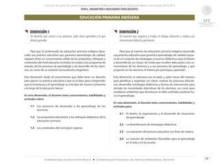 Concurso de oposición para el ingreso al Servicio Profesional Docente en Educación Básica. Ciclo Escolar 2014-2015
PERFIL, PARÁMETROS E INDICADORES PARA DOCENTES
57Subsecretaría de Educación Básica ■ Coordinación Nacional del Servicio Profesional Docente
{{ DIMENSIÓN 1
Un docente que conoce a sus alumnos, sabe cómo aprenden y lo que
deben aprender
	
	 Para que el profesorado de educación primaria indígena desa-
rrolle una práctica educativa que garantice aprendizajes de calidad,
requiere tener un conocimiento sólido de los propósitos, enfoques y
contenidos del nivel educativo incluidos en el plan y los programas de
estudio, de los procesos de aprendizaje y de desarrollo de los alum-
nos, así como de su contexto sociocultural y lingüístico.
Esta dimensión alude al conocimiento que debe tener un docente
para ejercer su práctica educativa y que es la base para comprender
que la enseñanza y el aprendizaje se articulan de manera coherente
a lo largo de la educación básica.
En esta dimensión, el docente tiene conocimientos, habilidades y
actitudes sobre:
1.1	 Los procesos de desarrollo y de aprendizaje de los
alumnos.
1.2	 Los propósitos educativos y los enfoques didácticos de la
educación primaria.
1.3	 Los contenidos del currículum vigente.
{{ DIMENSIÓN 2
Un docente que organiza y evalúa el trabajo educativo y realiza una
intervención didáctica pertinente
	 Para que el maestro de educación primaria indígena desarrolle
una práctica educativa que garantice aprendizajes de calidad requie-
re de un conjunto de estrategias y recursos didácticos para el diseño
y desarrollo de sus clases, de modo que resulten adecuados a las ca-
racterísticas de los alumnos y a sus procesos de aprendizaje, y que
propicien en los alumnos el interés por participar y aprender.
Esta dimensión se relaciona con el saber y saber hacer del maestro
para planificar y organizar sus clases, evaluar los procesos educati-
vos, desarrollar estrategias didácticas y formas de intervención para
atender las necesidades educativas de los alumnos, así como para
establecer ambientes que favorezcan en ellos actitudes positivas ha-
cia el aprendizaje.
En esta dimensión, el docente tiene conocimientos, habilidades y
actitudes para:
2.1 	 El diseño, la organización y el desarrollo de situaciones
de aprendizaje.
2.2	 La diversificación de estrategias didácticas.
2.3	 La evaluación del proceso educativo con fines de mejora.
2.4	 La creación de ambientes favorables para el aprendizaje
en el aula y en la escuela.
EDUCACIÓN PRIMARIA INDÍGENA
 