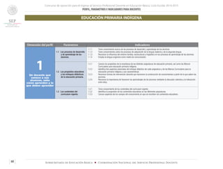 Concurso de oposición para el ingreso al Servicio Profesional Docente en Educación Básica. Ciclo Escolar 2014-2015
PERFIL, PARÁMETROS E INDICADORES PARA DOCENTES
60 Subsecretaría de Educación Básica ■ Coordinación Nacional del Servicio Profesional Docente
Dimensión del perfil Parámetros Indicadores
1Un docente que
conoce a sus
alumnos, sabe
cómo aprenden y lo
que deben aprender
1.1 Los procesos de desarrollo
y de aprendizaje de los
alumnos.
1.1.1	 Tiene conocimiento acerca de los procesos de desarrollo y aprendizaje de los alumnos.
1.1.2	 Tiene conocimientos sobre los procesos de adquisición de la lengua materna y de la segunda lengua.
1.1.3	 Reconoce la influencia del entorno familiar, sociocultural y lingüístico en los procesos de aprendizaje de los alumnos.
1.1.4	 Emplea la lengua originaria como medio de comunicación.
1.2 Los propósitos educativos
y los enfoques didácticos
de la educación primaria.
1.2.1	 Conoce los propósitos de la enseñanza de las distintas asignaturas de educación primaria, así como los Marcos
Curriculares para educación primaria indígena.
1.2.2	 Identifica llos aspectos esenciales del enfoque didáctico de cada asignatura y de los Marcos Curriculares para la
educación primaria indígena y sus características.
1.2.3	 Reconoce formas de intervención docente que favorecen la construcción de conocimientos a partir de lo que saben los
alumnos.
1.2.4	 Reconoce la importancia de favorecer los aprendizajes de los alumnos mediante la discusión colectiva y la interacción
entre ellos.
1.3 Los contenidos del
currículum vigente.
1.3.1	 Tiene conocimiento de los contenidos del currículum vigente.
1.3.2	 Identifica la progresión de los contenidos educativos en las diferentes asignaturas.
1.3.3	 Conoce aspectos de los campos del conocimiento en que se inscriben los contenidos educativos.
EDUCACIÓN PRIMARIA INDÍGENA
 