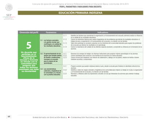 Concurso de oposición para el ingreso al Servicio Profesional Docente en Educación Básica. Ciclo Escolar 2014-2015
PERFIL, PARÁMETROS E INDICADORES PARA DOCENTES
64 Subsecretaría de Educación Básica ■ Coordinación Nacional del Servicio Profesional Docente
Dimensión del perfil Parámetros Indicadores
5Un docente que
participa en el
funcionamiento
eficaz de la
escuela y fomenta
su vínculo con la
comunidad para
asegurar que
todos los alumnos
concluyan con éxito
su escolaridad
5.1 Los factores asociados
a la gestión escolar que
contribuyen a la calidad de
los resultados educativos.
5.1.1 	 Identifica los factores que caracterizan la organización y el funcionamiento de la escuela, asimismo analiza su influencia
en la calidad de los resultados educativos.
5.1.2	 Conoce los elementos básicos para realizar diagnósticos de los problemas que afectan los resultados educativos: el
trabajo de aula, la organización y el funcionamiento de la escuela, y la relación con las familias.
5.1.3	 Sabe cómo participar en acciones conjuntas con los miembros de la comunidad educativa para superar los problemas
de la escuela que afectan los resultados en el aprendizaje.
5.1.4	 Conoce la importancia del cuidado de los distintos espacios escolares y comprende su influencia en la formación de los
alumnos.
5.2 El aprovechamiento de los
apoyos que brindan padres
de familia e instituciones
cercanas a la escuela
para la mejora de los
aprendizajes.
5.2.1	 Reconoce las ventajas de trabajar con diversas instituciones para propiciar mejores aprendizajes en los alumnos.
5.2.2	 Conoce estrategias para involucrar a las familias de los alumnos en la tarea educativa.
5.2.3	 Conoce formas para establecer una relación de colaboración y diálogo con los padres, madres de familia o tutores
mediante acuerdos y compromisos.
5.3 Las características
culturales y lingüísticas de
la comunidad y su vínculo
con la práctica educativa.
5.3.1	 Propone acciones que pueden realizarse desde el aula y desde la escuela para fortalecer la identidad cultural de los
alumnos.
5.3.2	 Identifica y valora los rasgos culturales y lingüísticos de la comunidad para mejorar su trabajo en el aula, la organización
y el funcionamiento de la escuela, y la relación con las familias.
5.3.3	 Reconoce y reflexiona sobre las expresiones culturales con las que interactúan los alumnos para orientar el trabajo
educativo.
EDUCACIÓN PRIMARIA INDÍGENA
 