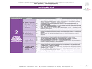 Concurso de oposición para el ingreso al Servicio Profesional Docente en Educación Básica. Ciclo Escolar 2014-2015
PERFIL, PARÁMETROS E INDICADORES PARA DOCENTES
71Subsecretaría de Educación Básica ■ Coordinación Nacional del Servicio Profesional Docente
Dimensión del perfil Parámetros Indicadores
2Un docente
que organiza y
evalúa el trabajo
educativo y realiza
una intervención
didáctica pertinente
2.1 El diseño, la organización y
el desarrollo de situaciones
de aprendizaje, incluyendo
las adecuaciones
curriculares.
2.1.1	 Selecciona, adapta o diseña situaciones didácticas para el aprendizaje de los contenidos de acuerdo al enfoque de las
asignaturas, las características de los alumnos, incluyendo las relacionadas con la interculturalidad, las necesidades
educativas, asociadas o no a la discapacidad y aptitudes sobresalientes.
2.1.2	 Conoce diversas formas de organizar a los alumnos de acuerdo con la intencionalidad de las actividades y sus
necesidades de aprendizaje.
2.1.3	 Demuestra conocimiento sobre cómo proponer a los alumnos actividades que los hagan pensar, expresar ideas propias,
observar, explicar, buscar soluciones, preguntar e imaginar.
2.1.4	 Identifica los materiales y recursos adecuados para el logro de los aprendizajes, incluyendo el uso de las Tecnologías de
la Información y la Comunicación.
2.2 La diversificación de
estrategias didácticas.
2.2.1	 Demuestra conocimiento sobre estrategias para lograr que los alumnos se interesen e involucren en las situaciones de
aprendizaje.
2.2.2	 Determina cuándo y cómo utilizar alternativas didácticas variadas para brindar a todos los alumnos una atención
diferenciada.
2.3 La evaluación del proceso
educativo con fines de
mejora.
2.3.1	 Explica cómo la evaluación con sentido formativo puede contribuir a que todos los alumnos aprendan.
2.3.2	 Sabe cómo utilizar instrumentos pertinentes para recabar información sobre el desempeño de los alumnos.
2.3.3 	 Muestra conocimiento para analizar producciones de alumnos y valorar sus aprendizajes.
2.3.4 	 Conoce diferentes estrategias de evaluación para los alumnos con necesidades educativas especiales para la toma de
decisiones que reorienten sus estrategias de intervención didáctica.
2.4 La creación de ambientes
favorables para el
aprendizaje en el aula y en
la escuela.
2.4.1	 Conoce los tipos de acciones e interacciones para impulsar en el aula y en la escuela un clima de confianza en el que
se favorecen el diálogo, el respeto mutuo y la inclusión.
2.4.2	 Sabe como organizar los espacios del aula y la escuela para que sean lugares seguros y con condiciones propias para
el aprendizaje de todos los alumnos.
2.4.3	 Sabe cómo establecer una relación afectiva y respetuosa con los alumnos: se interesa por lo que piensan, expresan y
hacen; fomenta la solidaridad y la participación de todos.
2.4.4 	 Sabe cómo utilizar el tiempo escolar en actividades con sentido formativo para todo el alumnado.
EDUCACIÓN ESPECIAL
 