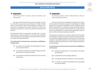 Concurso de oposición para el ingreso al Servicio Profesional Docente en Educación Básica. Ciclo Escolar 2014-2015
PERFIL, PARÁMETROS E INDICADORES PARA DOCENTES
77Subsecretaría de Educación Básica ■ Coordinación Nacional del Servicio Profesional Docente
{{ DIMENSIÓN 1
Un docente que conoce a sus alumnos, sabe cómo aprenden y lo que
deben aprender
	
	 Para que el docente de Educación Física desarrolle una prác-
tica educativa que garantice aprendizajes de calidad, requiere
tener un conocimiento sólido de los propósitos, enfoque y con-
tenidos de la asignatura que imparte incluidos en el plan y los
programas de estudio, así como de los procesos evolutivos de los
alumnos.
Esta dimensión alude al conocimiento que debe tener un docen-
te para ejercer su práctica educativa, y es la base para comprender
cómo la enseñanza y el aprendizaje se articulan de manera coheren-
te a lo largo de la educación básica.
En esta dimensión, el docente tiene conocimientos, habilidades y
actitudes sobre:
1.1	 Los procesos de desarrollo y de aprendizaje de los alum-
nos en educación básica.
1.2	 Los propósitos educativos y el enfoque didáctico de Edu-
cación Física en la educación básica.
1.3	 Los contenidos de estudio de Educación Física en la edu-
cación básica.
{{ DIMENSIÓN 2
Un docente que organiza y evalúa el trabajo educativo y realiza una
intervención didáctica pertinente
	 Para que el maestro de la asignatura de Educación Física desa-
rrolle una práctica educativa que garantice aprendizajes de calidad
requiere de un conjunto de estrategias y recursos didácticos para el
diseño y desarrollo de sus sesiones, de modo que resulten adecua-
dos a los intereses y procesos de desarrollo de las y los alumnos, así
como a sus características y a sus procesos de aprendizaje, y que pro-
picien en ellos el interés por participar y aprender.
Esta dimensión se relaciona con el saber y saber hacer del maestro
para planificar y organizar sus sesiones, evaluar los procesos educati-
vos, desarrollar estrategias didácticas y formas de intervención para
atender las necesidades educativas de los alumnos, así como para
establecer ambientes que favorezcan en ellos actitudes positivas ha-
cia el aprendizaje.
En esta dimensión, el docente tiene conocimientos, habilidades y
actitudes para:
2.1 	 El diseño, la organización y el desarrollo de situaciones
de aprendizaje.
2.2	 La diversificación de estrategias didácticas.
2.3	 La evaluación del proceso educativo con fines de mejora.
2.4	 La creación de ambientes favorables para el aprendizaje
en el área de trabajo.
EDUCACIÓN FÍSICA
 