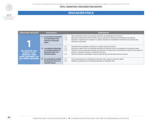 Concurso de oposición para el ingreso al Servicio Profesional Docente en Educación Básica. Ciclo Escolar 2014-2015
PERFIL, PARÁMETROS E INDICADORES PARA DOCENTES
80 Subsecretaría de Educación Básica ■ Coordinación Nacional del Servicio Profesional Docente
Dimensión del perfil Parámetros Indicadores
1Un docente que
conoce a sus
alumnos, sabe
cómo aprenden y lo
que deben aprender
1.1 Los procesos de desarrollo
y de aprendizaje de los
alumnos en educación
básica.
1.1.1	 Tiene conocimiento sobre los procesos de desarrollo y de aprendizaje de los alumnos.
1.1.2	 Reconoce la influencia del entorno familiar, social y cultural en los procesos de aprendizaje de los alumnos.
1.1.3	 Reconoce la importancia de incorporar a su práctica educativa las necesidades e intereses de los alumnos para
favorecer su aprendizaje.
1.2 Los propósitos educativos
y el enfoque didáctico de
Educación Física en la
educación básica.
1.2.1	 Comprende de los propósitos educativos y el enfoque de Educación Física.
1.2.2	 Reconoce la relación entre los contenidos educativos de Educación Física y los propósitos de la educación básica.
1.2.3	 Reconoce formas de intervención docente que favorecen la construcción de conocimientos a partir de lo que saben los
alumnos, la discusión colectiva y la interacción ente ellos.
1.2.4	 Sabe cómo favorecer aprendizajes a través de distintos tipos de interacción entre los alumnos.
1.3 Los contenidos de estudio
de Educación Física en la
educación básica.
1.3.1	 Tiene conocimiento de los contenidos de Educación Física, según el currículum vigente.
1.3.2	 Identifica la progresión de los contenidos educativos de Educación Física.
EDUCACIÓN FÍSICA
 