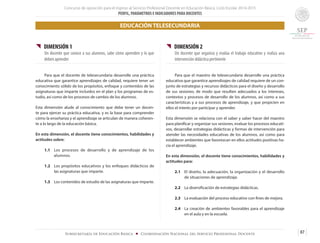 Concurso de oposición para el ingreso al Servicio Profesional Docente en Educación Básica. Ciclo Escolar 2014-2015
PERFIL, PARÁMETROS E INDICADORES PARA DOCENTES
87Subsecretaría de Educación Básica ■ Coordinación Nacional del Servicio Profesional Docente
{{ DIMENSIÓN 1
Un docente que conoce a sus alumnos, sabe cómo aprenden y lo que
deben aprender
	
	 Para que el docente de telesecundaria desarrolle una práctica
educativa que garantice aprendizajes de calidad, requiere tener un
conocimiento sólido de los propósitos, enfoque y contenidos de las
asignaturas que imparte incluidos en el plan y los programas de es-
tudio, así como de los procesos de cambio de los alumnos.
Esta dimensión alude al conocimiento que debe tener un docen-
te para ejercer su práctica educativa, y es la base para comprender
cómo la enseñanza y el aprendizaje se articulan de manera coheren-
te a lo largo de la educación básica.
En esta dimensión, el docente tiene conocimientos, habilidades y
actitudes sobre:
1.1	 Los procesos de desarrollo y de aprendizaje de los
alumnos.
1.2	 Los propósitos educativos y los enfoques didácticos de
las asignaturas que imparte.
1.3	 Los contenidos de estudio de las asignaturas que imparte.
{{ DIMENSIÓN 2
Un docente que organiza y evalúa el trabajo educativo y realiza una
intervención didáctica pertinente
	 Para que el maestro de telesecundaria desarrolle una práctica
educativa que garantice aprendizajes de calidad requiere de un con-
junto de estrategias y recursos didácticos para el diseño y desarrollo
de sus sesiones, de modo que resulten adecuados a los intereses,
contextos y procesos de desarrollo de los alumnos, así como a sus
características y a sus procesos de aprendizaje, y que propicien en
ellos el interés por participar y aprender.
Esta dimensión se relaciona con el saber y saber hacer del maestro
para planificar y organizar sus sesiones, evaluar los procesos educati-
vos, desarrollar estrategias didácticas y formas de intervención para
atender las necesidades educativas de los alumnos, así como para
establecer ambientes que favorezcan en ellos actitudes positivas ha-
cia el aprendizaje.
En esta dimensión, el docente tiene conocimientos, habilidades y
actitudes para:
2.1 	 El diseño, la adecuación, la organización y el desarrollo
de situaciones de aprendizaje.
2.2	 La diversificación de estrategias didácticas.
2.3	 La evaluación del proceso educativo con fines de mejora.
2.4	 La creación de ambientes favorables para el aprendizaje
en el aula y en la escuela.
EDUCACIÓN TELESECUNDARIA
 
