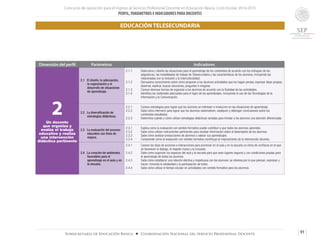 Concurso de oposición para el ingreso al Servicio Profesional Docente en Educación Básica. Ciclo Escolar 2014-2015
PERFIL, PARÁMETROS E INDICADORES PARA DOCENTES
91Subsecretaría de Educación Básica ■ Coordinación Nacional del Servicio Profesional Docente
Dimensión del perfil Parámetros Indicadores
2Un docente
que organiza y
evalúa el trabajo
educativo y realiza
una intervención
didáctica pertinente
2.1 El diseño, la adecuación,
la organización y el
desarrollo de situaciones
de aprendizaje.
2.1.1	 Selecciona y diseña las situaciones para el aprendizaje de los contenidos de acuerdo con los enfoques de las
asignaturas, las modalidades de trabajo de Telesecundaria y las características de los alumnos, incluyendo las
relacionadas con la inclusión y la interculturalidad.
2.1.2	 Demuestra conocimiento sobre cómo proponer a los alumnos actividades que los hagan pensar, expresar ideas propias,
observar, explicar, buscar soluciones, preguntar e imaginar.
2.1.3	 Conoce diversas formas de organizar a los alumnos de acuerdo con la finalidad de las actividades.
2.1.4	 Identifica los materiales adecuados para el logro de los aprendizajes, incluyendo el uso de las Tecnologías de la
Información y la Comunicación.
2.2 La diversificación de
estrategias didácticas.
2.2.1	 Conoce estrategias para lograr que los alumnos se interesen e involucren en las situaciones de aprendizaje.
2.2.2 	 Sabe cómo intervenir para lograr que los alumnos sistematicen, expliquen y obtengan conclusiones sobre los
contenidos estudiados.
2.2.3 	 Determina cuándo y cómo utilizar estrategias didácticas variadas para brindar a los alumnos una atención diferenciada.
2.3 La evaluación del proceso
educativo con fines de
mejora.
2.3.1	 Explica cómo la evaluación con sentido formativo puede contribuir a que todos los alumnos aprendan.
2.3.2 	 Sabe cómo utilizar instrumentos pertinentes para recabar información sobre el desempeño de los alumnos.
2.3.3 	 Sabe cómo analizar producciones de alumnos y valorar sus aprendizajes.
2.3.4 	 Comprende cómo la evalaución con sentido formativo contribuye al mejoramiento de la intervención docente.
2.4 La creación de ambientes
favorables para el
aprendizaje en el aula y en
la escuela.
2.4.1	 Conoce los tipos de acciones e interacciones para promover en el aula y en la escuela un clima de confianza en el que
se favorecen el diálogo, el respeto mutuo y la inclusión.
2.4.2	 Sabe como organizar los espacios del aula y la escuela para que sean lugares seguros y con condiciones propias para
el aprendizaje de todos los alumnos.
2.4.3	 Sabe cómo establecer una relación afectiva y respetuosa con los alumnos: se interesa por lo que piensan, expresan y
hacen; fomenta la solidaridad y la participación de todos.
2.4.4 	 Sabe cómo utilizar el tiempo escolar en actividades con sentido formativo para los alumnos.
EDUCACIÓN TELESECUNDARIA
 