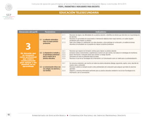 Concurso de oposición para el ingreso al Servicio Profesional Docente en Educación Básica. Ciclo Escolar 2014-2015
PERFIL, PARÁMETROS E INDICADORES PARA DOCENTES
92 Subsecretaría de Educación Básica ■ Coordinación Nacional del Servicio Profesional Docente
Dimensión del perfil Parámetros Indicadores
3Un docente que
se reconoce
como profesional
que mejora
continuamente
para apoyar a los
alumnos en su
aprendizaje
3.1 La reflexión sistemática
sobre la propia práctica
profesional.
3.1.1	 Reconoce los logros y las dificultades de su práctica docente, e identifica los efectos que ésta tiene en el aprendizaje de
los alumnos.
3.1.2	 Reconoce en qué ámbitos de conocimiento e intervención didáctica tiene mayor dominio y en cuáles requiere
actualizarse para mejorar su práctica.
3.1.3	 Sabe cómo trabajar en colaboración con otros docentes y cómo participar en la discusión y el análisis de temas
educativos de actualidad con el propósito de mejorar la práctica profesional.
3.2 La disposición al estudio y
al aprendizaje profesional
para la mejora de la
práctica educativa.
3.2.1	 Reconoce que requiere de formación continua para mejorar su práctica docente.
3.2.2 	 Incorpora nuevos conocimientos y experiencias al acervo con que cuenta y los traduce en estrategias de enseñanza.
3.2.3 	 Busca información e interpreta textos para orientar su trabajo docente.
3.2.4 	 Demuestra ser lector de diferentes tipos de textos.
3.2.5 	 Reconoce el uso de las Tecnologías de la Información y la Comunicación como un medio para su profesionalización.
3.3 La comunicación eficaz con
sus colegas, los alumnos y
sus familias.
3.3.1	 Se comunica oralmente y por escrito con todos los actores educativos (dialoga, argumenta, explica, narra, describe de
manera clara y coherente).
3.3.2 	 Reconoce cuándo es necesario acudir a otros profesionales de la educación para asegurar que todos los alumnos
aprendan.	
3.3.3 	 Adquiere y comunica información pertinente para su práctica educativa mediante el uso de las Tecnologías de la
Información y de la Comunicación.
EDUCACIÓN TELESECUNDARIA
 