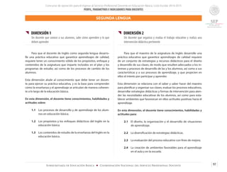 Concurso de oposición para el ingreso al Servicio Profesional Docente en Educación Básica. Ciclo Escolar 2014-2015
PERFIL, PARÁMETROS E INDICADORES PARA DOCENTES
97Subsecretaría de Educación Básica ■ Coordinación Nacional del Servicio Profesional Docente
{{ DIMENSIÓN 1
Un docente que conoce a sus alumnos, sabe cómo aprenden y lo que
deben aprender
	
	 Para que el docente de Inglés como segunda lengua desarro-
lle una práctica educativa que garantice aprendizajes de calidad,
requiere tener un conocimiento sólido de los propósitos, enfoque y
contenidos de la asignatura que imparte incluidos en el plan y los
programas de estudio, así como de los procesos de cambio de los
alumnos.
Esta dimensión alude al conocimiento que debe tener un docen-
te para ejercer su práctica educativa, y es la base para comprender
cómo la enseñanza y el aprendizaje se articulan de manera coheren-
te a lo largo de la educación básica.
En esta dimensión, el docente tiene conocimientos, habilidades y
actitudes sobre:
1.1	 Los procesos de desarrollo y de aprendizaje de los alum-
nos en educación básica.
1.2	 Los propósitos y los enfoques didácticos del Inglés en la
educación básica.
1.3	 Los contenidos de estudio de la enseñanza del Inglés en la
educación básica.
{{ DIMENSIÓN 2
Un docente que organiza y evalúa el trabajo educativo y realiza una
intervención didáctica pertinente
	 Para que el maestro de la asignatura de Inglés desarrolle una
práctica educativa que garantice aprendizajes de calidad requiere
de un conjunto de estrategias y recursos didácticos para el diseño
y desarrollo de sus clases, de modo que resulten adecuados a los in-
tereses y procesos de desarrollo de las y los alumnos, así como a sus
características y a sus procesos de aprendizaje, y que propicien en
ellos el interés por participar y aprender.
Esta dimensión se relaciona con el saber y saber hacer del maestro
para planificar y organizar sus clases, evaluar los procesos educativos,
desarrollar estrategias didácticas y formas de intervención para aten-
der las necesidades educativas de los alumnos, así como para esta-
blecer ambientes que favorezcan en ellos actitudes positivas hacia el
aprendizaje.
En esta dimensión, el docente tiene conocimientos, habilidades y
actitudes para:
2.1 	 El dIseño, la organización y el desarrollo de situaciones
de aprendizaje.
2.2	 La diversificación de estrategias didácticas.
2.3	 La evaluación del proceso educativo con fines de mejora.
2.4	 La creación de ambientes favorables para el aprendizaje
en el aula y en la escuela.
SEGUNDA LENGUA
 