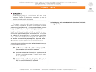 Concurso de oposición para el ingreso al Servicio Profesional Docente en Educación Básica. Ciclo Escolar 2014-2015
PERFIL, PARÁMETROS E INDICADORES PARA DOCENTES
99Subsecretaría de Educación Básica ■ Coordinación Nacional del Servicio Profesional Docente
{{ DIMENSIÓN 5
Un docente que participa en el funcionamiento eficaz de la escuela
y fomenta su vínculo con la comunidad para asegurar que todos los
alumnos concluyan con éxito su escolaridad
	 Para que el maestro de Inglés desarrolle una práctica educati-
va que garantice aprendizajes de calidad es conveniente establecer
relaciones de colaboración con la comunidad escolar y el contexto
local para la definición y el cumplimiento del proyecto escolar.
Esta dimensión alude al reconocimiento de que la acción del docen-
te trasciende el ámbito del salón de clases y la escuela, para mante-
ner una relación de mutua influencia con el contexto sociocultural
en que está inserta la institución escolar, por lo tanto el desempeño
del personal docente incluye habilidades para identificar, valorar y
aprovechar, en sentido educativo, los elementos del entorno.
En esta dimensión el docente conoce, aplica, valora o resuelve si-
tuaciones relacionadas con:
5.1	 Los factores asociados a la gestión escolar que contribu-
yen a la calidad de los resultados educativos.
5.2 	 El aprovechamiento de los apoyos que brindan padres de
familia e instituciones cercanas a la escuela para la mejora
de los aprendizajes.
5.3	 Las características culturales y lingüísticas de la comuni-
dad y su vínculo con la práctica educativa.
A continuación se hace un desglose de los indicadores implicados
en cada parámetro.
SEGUNDA LENGUA
 