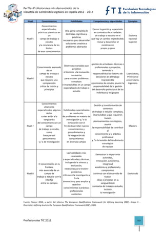 Perfiles Profesionales más demandados de la                                                                        
Industria de Contenidos Digitales en España 2012 – 2017 


    Nivel            Conocimientos                    Habilidades                Competencias y capacidades              Ejemplos
                     Conocimientos 
                     especializados,                                        Ejercer la gestión y supervisión 
                                                Una gama completa de 
                prácticos y teóricos en                                       en contextos de actividades 
                                                destrezas cognitivas y 
                           un                                                  de trabajo o estudio en el                Diploma 
                                                       prácticas 
   Nivel 5        campo de trabajo o                                       que hay un cambio impredecible,               nacional 
                                              necesarias para desarrollar 
                        estudio                                                  revisar y desarrollar el                Superior
                                                soluciones creativas a 
                 y la conciencia de los                                               rendimiento 
                                                problemas abstractos
                         límites                                                     propio y ajeno
                de esos conocimientos




                                                                      gestión de actividades técnicas o 
                                           Destrezas avanzadas que 
                Conocimiento avanzado                                    profesionales o proyectos, 
                                                  acrediten 
                          de un                                                  teniendo la 
                                          el dominio y la innovación 
                  campo de trabajo o                                   responsabilidad de la toma de  Licenciatura, 
                                                  necesarias 
                         estudio                                           decisiones en el trabajo       Profesional 
   Nivel 6                                 para resolver problemas 
                    que requiera una                                            impredecible             universitario, 
                                                  complejos 
                      comprensión                                     o contextos de estudio, asumir la  Ingeniero
                                         e imprevisibles en un campo 
                   crítica de teorías y                                 responsabilidad de la gestión 
                                          especializado de trabajo o 
                        principios                                    del desarrollo profesional de los 
                                                    estudio
                                                                           individuos y los grupos



                     Conocimientos 
                                                                       Gestión y transformación de 
                       altamente 
                                                                                  contextos 
                especializados, algunos  Habilidades especializadas 
                                                                     de trabajo o estudio complejos, 
                          de los                  en resolución 
                                                                      imprevisibles y que requieren 
                    cuales están a la    de problemas en materia de 
                                                                                   nuevos 
                       vanguardia            investigación y / o la 
                                                                       planteamientos estratégicos, 
                del conocimiento en un         innovación con el 
                                                                                    asumir 
   Nivel 7               campo            fin de desarrollar nuevos                                                       Masters
                                                                     la responsabilidad de contribuir 
                 de trabajo o estudio,          conocimientos y 
                                                                                      al 
                          como                 procedimientos y 
                                                                        conocimiento y la práctica 
                      base para el              la integración de 
                                                                                 profesional 
                      pensamiento                conocimientos 
                                                                     y / o la revisión del rendimiento 
                 y / o de investigación       en diversos campos
                                                                                 estratégico 
                                                                                 de equipos

                                                Las habilidades más 
                                                                              Demostrar la importante 
                                                     avanzadas 
                                                                                     autoridad, 
                                            y especializadas y técnicas, 
                                                                              innovación, autonomía, 
                                              incluyendo la síntesis y 
                  El conocimiento en la                                              integridad 
                                                    evaluación, 
                         frontera                                            académica y profesional y 
                                             necesarias para resolver 
                   más avanzada de un                                               compromiso 
                                                     problemas 
   Nivel 8              campo de                                            continuo con el desarrollo de               Doctorado
                                           críticos en la investigación y 
                trabajo o estudio y en la                                               nuevas 
                                                        / o la 
                         interfaz                                              ideas o procesos en la 
                                           innovación y para ampliar y 
                     entre los campos                                              vanguardia de 
                                                      redefinir 
                                                                           contextos de trabajo o estudio, 
                                            conocimientos o prácticas 
                                                                                       incluida 
                                                   profesionales 
                                                                                  la investigación
                                                     existentes
                                                                                                                                            
Fuente:  Rooter  2012,  a  partir  del  informe  The  European  Qualifications  Framework  for  Lifelong  Learning  (EQF).  Anexo  II  –
Descriptors defining levels in the European Qualifications Framework (EQF), 2008. 




Profesionales TIC 2011                                                                                                              103 
 