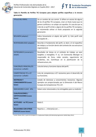 Perfiles Profesionales más demandados de la                                                               
Industria de Contenidos Digitales en España 2012 – 2017 


Tabla  8:  Plantilla  de  Perfiles  TIC  Europeos  para  adaptar  perfiles  específicos  a  la  tercera 
generación. 

TÍTULO DEL PERFIL                          Da un nombre de uso común. Si difiere en exceso de alguno 
                                           de los 23 perfiles TIC europeos, crear un título nuevo que no 
                                           genere conflictos o se solape con aquellos. En caso de que se 
                                           trate de un perfil similar a alguno de los perfiles TIC europeos, 
                                           se  recomienda  utilizar  el  título  propuesto  en  la  segunda 
                                           generación. 

RESUMEN (adaptar)                          Indica  brevemente  el  objeto  del  perfil.  Ej:  Este  perfil  está 
                                           encargado de ... 

RESPONSABILIDAD (adaptar)                  Describe  el  fundamento  del  perfil,  es  decir,  el  rol  específico 
                                           de trabajo y su función dentro del contexto de una estructura 
                                           organizacional. 

ENTREGABLES (conservar o                   Resultados  de  tareas  en  el  contexto  de  trabajo,  ya  sean 
añadir)                                    tangibles  o  intangibles.  P.  ej.:  Un  Community  Manager  es 
                                           responsable  de  foros,  redes  sociales,  seguimiento  de 
                                           incidentes,  etc.  Contribuye  en  la  planificación  de  la 
                                           infraestructura, etc.  

FUNCIÓN/ES PRINCIPAL/ES                    Lista de tareas y funciones típicas del perfil. 
(conservar o añadir) 

COMPETENCIAS TIC e‐CF                      Lista  de  competencias  e‐CF  necesarias  para  el  desarrollo  de 
(conservar o añadir)                       sus funciones. 

DESTREZAS Y                                Listado  de  destrezas  y  conocimientos  necesarios.  Algunos 
CONOCIMIENTOS (nuevo                       ejemplos  son  proporcionados  por  la  Dimensión  4  del  Marco 
factor)                                    Europeo de Competencias TIC e‐CF. 

INDICADORES CLAVE ‐ KPIs                   Deben estar relacionados a los entregables para su medición. 

CUALIFICACIONES /                           
CERTIFICACIONES (nuevo 
factor) 

ACTITUDES ‐ no TIC (nuevo                  Hasta 5. 
factor) 

RELACIONES CON OTROS                       Reporta a ...; Interactúa con ... 
PERFILES (nuevo factor) 

Fuente: Rooter 2012, a partir de European ICT Professional Profiles (CEN Workshop Agreement 16458, Mayo 2012). 




 


Profesionales TIC 2011                                                                                            119 
 