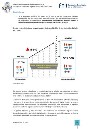 Perfiles Profesionales más demandados de la                                          
Industria de Contenidos Digitales en España 2012 – 2017 


Conclusiones 

          Si  se  generasen  políticas  de  apoyo  en  el  entorno  de  los  Contenidos  Digitales,  
          coincidiendo con una mejora en la economía global y una oferta formativa acorde con 
          las necesidades de las empresas, los puestos de trabajo en este ámbito y durante el 
          período comprendido entre 2012 y 2017 podrían crecer hasta un 153%. 

 
Gráfico 14: Crecimiento  de los puestos de trabajo  en el  ámbito de los Contenidos Digitales 
2012 – 2017. 


                                                                   G
                                                                   A           Año 2017
                                                                   P


                                                  “A               F
                                                                   O
                                                                   R
                          153%
                            88%                                    M
                                                                   A
                                                                   T
       Año 2012                                                    I
                                                                   V         505.000
                                                                             376.000
                                                                   O
      200.000
                           Políticas fomento de la Industria,  empleo  
                                       y la oferta formativa




    Oferta trabajo                                                        Demanda trabajo
                                                                                                     
Fuente: Rooter, 2012 


 

De  acuerdo  a  estos  indicadores,  es  necesario  generar  o  adaptar  los  programas  formativos 
existentes para poder formar hasta 305 mil perfiles profesionales nuevos que se demandarían 
en el entorno de los Contenidos Digitales hasta el 2017. 

La aparición de nuevos perfiles profesionales se debe a la necesidad de optimizar procesos y 
recursos  en  la  producción  de  contenidos  digitales.  La  economía  digital  tenderá  a  generar 
paulatinamente  nuevos  trabajos  con  funciones  innovadoras,  que  rentabilicen  la  actividad 
económica y además logren desarrollar un modelo de productividad sostenible. 

Los  perfiles  técnicos  y  más  dedicados  a  la  producción  de  contenidos  seguirán  siendo 
demandados gracias a la creciente digitalización y demanda de contenidos, aunque se observa 
una tendencia a fortalecer competencias directivas y de gestión.  



Profesionales TIC 2011                                                                           128 
 