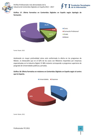 Perfiles Profesionales más demandados de la                                         
Industria de Contenidos Digitales en España 2012 – 2017 


Gráfico  17:  Oferta  formativa  en  Contenidos  Digitales  en  España  según  tipología  de 
formación. 




                                             23,1%

                                                                         Curso
                                                        5,6%
              56,6%                                                      Formación Profesional
                                                     14,7%               Grado
                                                                         Máster




                                                                                                   
Fuente: Rooter, 2012. 


                                                  

Analizando  en  mayor  profundidad  cómo  está  conformada  la  oferta  en  los  programas  de 
Máster,  es  destacable  que  en  el  62%  de  los  casos  son  Másteres  impartidos  por  empresas 
especializadas en la Industria Digital. El 38% restante corresponde a programas superiores de 
posgrado de Universidades públicas y privadas. 

 
Gráfico 18: Oferta formativa en másteres en Contenidos Digitales en España según el centro 
que lo imparte. 

                                     Universidades      Empresas




                                                                   38%



                         62%




                                                                                            
Fuente: Rooter, 2012. 

 

 




Profesionales TIC 2011                                                                           132 
 