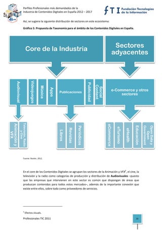 Perfiles Profesionales más demandados de la                                                                                       
                        Industria de Contenidos Digitales en España 2012 – 2017 


                        Así, se sugiere la siguiente distribución de sectores en este ecosistema: 

                        Gráfico 5: Propuesta de Taxonomía para el ámbito de los Contenidos Digitales en España. 




                                                                                                                                               Sectores
                              Core de la Industria
                                                                                                                                              adyacentes
                                    Videojuegos
        Audiovisual




                                                                                                               Publicidad

                                                                                                                            Content
                                                  Música




                                                                                                                             Social
                                                               Apps




                                                                              Publicaciones
                                                                                                                                             e-Commerce y otros
                                                                                                                                                  sectores
                Televisión, Radio
Animación y




                                                                                                                                      eCommerce




                                                                                                                                                                       Educación

                                                                                                                                                                                   Government

                                                                                                                                                                                   Open Data y
                                                                                                  Periódicos




                                                                                                                                                  eTurismo
                                                                                       Revistas




                                                                                                                                                             eHealth
                                                                              Libros
                     y Cine




                                                                                                                                                                                      Open
   VFX




                         

                        Fuente: Rooter, 2012. 


                         

                        En el core de los Contenidos Digitales se agrupan los sectores de la Animación y VFX2, el cine, la 
                        televisión  y  la  radio  como  categorías  de  producción  y  distribución  de  Audiovisuales  –puesto 
                        que  las  empresas  que  intervienen  en  este  sector  es  común  que  dispongan  de  áreas  que 
                        produzcan  contenidos  para  todos  estos  mercados–,  además  de  la  importante  conexión  que 
                        existe entre ellos, sobre todo como proveedores de servicios.  




                                                                                    
                        2
                             Efectos visuals. 

                        Profesionales TIC 2011                                                                                                                          20 
 