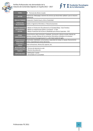 Perfiles Profesionales más demandados de la                                                            
Industria de Contenidos Digitales en España 2012 – 2017 


          PERFIL             Técnico/a de efectos visuales
                         Audiovisual, Videojuegos, Sectores de servicios que desarrollan software  para la industria 
          SECTOR
                         audiovisual
     ÁREA DE TRABAJO Producción / Diseño Visual, y Arte y Creatividad
        FORMACIÓN 
                         Grado en Ingeniería Informática o Telecomunicaciones
       RELACIONADA

    OFERTA FORMATIVA   ‐ Máster en Producción 3D profesional con Autodesk Maya ‐ Aula Temática
      DE REFERENCIA   ‐ Máster en Programación gráfica y simulación ‐ U‐TAD
         ACTUAL        ‐ Máster Profesional de Escultura y Modelado para Efectos Especiales ‐ CICE

                      Conocimientos sobre animación, modelado, iluminación y efectos visuales; Manejo de 
        OTROS 
                      cámaras virtuales; Manejo de herramientas informáticas utilizadas en el proceso; 
     CONOCIMIENTOS
                      Conocimientos de programación C++ y GCI; Nivel medio de inglés.
     COMPETENCIAS Y  Creatividad; Habilidades comunicativas; Capacidad de trabajo en equipo; Razonamiento 
       HABILIDADES    crítico; Capacidad para tomar decisiones.
       FUNCIONES Y 
                      Crear animaciones, efectos 3D, espacios, etc.
         TAREAS
     RELACIONES CON 
                       ‐ Técnicos de laboratorio y sala
     OTROS PUESTOS O 
                       ‐ Director de producción
         PERFILES
                       ‐ Perfil junior  o senior 
      EMPLEABILIDAD
                       ‐ Demandado en la actualidad                                                                            

                                          




Profesionales TIC 2011                                                                                                  53 
 