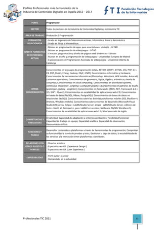 Perfiles Profesionales más demandados de la                                                               
Industria de Contenidos Digitales en España 2012 – 2017 


          PERFIL         Programador

          SECTOR         Todos los sectores de la Industria de Contenidos Digitales y la Industria TIC

     ÁREA DE TRABAJO Producción / Programación
       FORMACIÓN          ‐ Grado en Ingeniería de Telecomunicaciónes, Informática, Naval o Aeronáutica
      RELACIONADA         ‐ Grado en Física o Matemáticas
                       ‐ Máster en programación de apps  para smartphones  y tablets  ‐ U‐TAD
                       ‐ Máster en programación de videojuegos ‐ U‐TAD
    OFERTA FORMATIVA 
                       ‐ Creación, programación y diseño de páginas web dinámicas ‐ Editrain
      DE REFERENCIA 
                       ‐ Máster en diseño y programación de videojuegos ‐ Universidad Europea de Madrid
         ACTUAL
                       ‐ Especialización en Programación Avanzada de Videojuegos ‐ Universitat Oberta de 
                      Catalunya

                         Conocimientos en lenjuages de programación (JAVA, ACTION SCRIPT, XHTML, CSS, PHP, C++, 
                         C#, PHP, FLASH, Erlang, Hadoop, ObjC, J2ME); Conocimientos informática y hardware; 
                         Conocimientos de herramientas informáticas (Photoshop, Wireshark, WIX Installer, Autocad) 
                         y sistemas operativos; Conocimientos de geometría, lógica, álgebra, aritmética y teoría de 
                         conjuntos; Conocimientos en cloud computing ; Conocimientos en distributed systems , 
                         continuous integration , scripting  y computer graphics ; Conocimientos en patrones de diseño 
        OTROS            (prototype , factory , singleton ); Conocimientos en frameworks  (MVC, NET, Framework 2.0 y 
     CONOCIMIENTOS       3.5, GWT, JQuery); Conocimientos en escalabilidad de aplicaciones web 2.0; Conocimientos 
                         en bases de datos (MySQL, HBase, PostgreSQL); Conocimientos de bases de datos no 
                         relacionales (NoSQL); Conocimientos sobre las distintas plataformas móviles (iOS, Blackberry, 
                         Android, Windows mobile); Conocimientos sobre entornos de desarrollo (Microsoft Visual 
                         Studio C# Express, Eclipse ‐ LabMUStudio Server, emacs ‐ LabMUStudio Server, editores de 
                         texto ‐ Gedit, Vi, Notepad++, para  LabMU en servidor, NetBeans, MySQL Workbench); 
                         Conocimientos de escalabilidad de aplicaciones web 2.0; Nivel avanzado de inglés.

                     Creatividad; Capacidad de adaptación a entornos cambiantes; Flexibilidad funcional; 
     COMPETENCIAS Y 
                     Capacidad de trabajo en equipo; Capacidad analítica; Capacidad de observación, 
       HABILIDADES
                     Razonamiento crítico.

                         Desarrollar contenidos o plataformas a través de herramientas de programación; Comprobar 
       FUNCIONES Y 
                         su funcionalidad a través de pruebas y tests; Gestionar la capa de datos, la escalabilidada de 
         TAREAS
                         los servicios y la interacción entre plataformas y servidores.

    RELACIONES CON   ‐ Director artístico
    OTROS PUESTOS O   ‐ Especialista en XD  (Experience Design )
        PERFILES      ‐ Especialista en UX  (User Experience )

                          ‐ Perfil junior  o senior 
      EMPLEABILIDAD
                          ‐ Demandado en la actualidad
                                                                                                                            

 

                                          




Profesionales TIC 2011                                                                                               63 
 