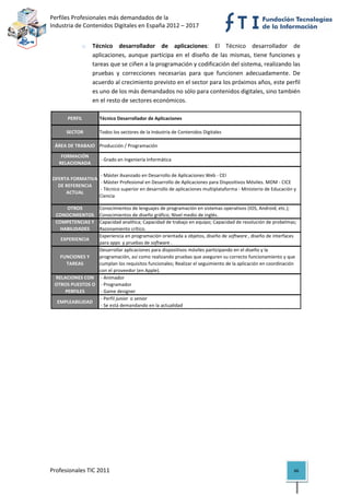 Perfiles Profesionales más demandados de la                                                         
Industria de Contenidos Digitales en España 2012 – 2017 


                 o    Técnico  desarrollador  de  aplicaciones:  El  Técnico  desarrollador  de 
                      aplicaciones,  aunque  participa  en  el  diseño  de  las  mismas,  tiene  funciones  y 
                      tareas que se ciñen a la programación y codificación del sistema, realizando las 
                      pruebas  y  correcciones  necesarias  para  que  funcionen  adecuadamente.  De 
                      acuerdo al crecimiento previsto en el sector para los próximos años, este perfil 
                      es uno de los más demandados no sólo para contenidos digitales, sino también 
                      en el resto de sectores económicos. 

           PERFIL        Técnico Desarrollador de Aplicaciones

          SECTOR         Todos los sectores de la Industria de Contenidos Digitales

     ÁREA DE TRABAJO Producción / Programación

        FORMACIÓN 
                          ‐ Grado en Ingeniería Informática
       RELACIONADA

                       ‐ Máster Avanzado en Desarrollo de Aplicaciones Web ‐ CEI
    OFERTA FORMATIVA 
                       ‐ Máster Profesional en Desarrollo de Aplicaciones para Dispositivos Móviles. MDM ‐ CICE
      DE REFERENCIA 
                       ‐ Técnico superior en desarrollo de aplicaciones multiplataforma ‐ Ministerio de Educación y 
         ACTUAL
                      Ciencia

         OTROS        Conocimientos de lenguajes de programación en sistemas operativos (IOS, Android, etc.); 
     CONOCIMIENTOS    Conocimientos de diseño gráfico; Nivel medio de inglés.
     COMPETENCIAS Y   Capacidad analítica; Capacidad de trabajo en equipo; Capacidad de resolución de probelmas; 
       HABILIDADES    Razonamiento crítico.
                      Experiencia en programación orientada a objetos, diseño de software , diseño de interfaces 
       EXPERIENCIA
                      para apps  y pruebas de software .
                      Desarrollar aplicaciones para dispositivos móviles participando en el diseño y la 
       FUNCIONES Y    programación, así como realizando pruebas que aseguren su correcto funcionamiento y que 
         TAREAS       cumplan los requisitos funcionales; Realizar el seguimiento de la aplicación en coordinación 
                      con el proveedor (en Apple).
     RELACIONES CON   ‐ Animador
     OTROS PUESTOS O   ‐ Programador
         PERFILES      ‐ Game designer
                       ‐ Perfil junior  o senior
      EMPLEABILIDAD
                       ‐ Se está demandando en la actualidad                                                             

                                          




Profesionales TIC 2011                                                                                            66 
 