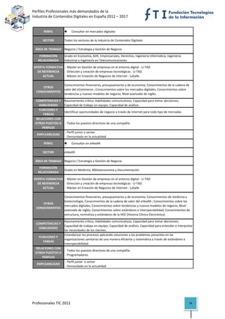 Perfiles Profesionales más demandados de la                                                         
Industria de Contenidos Digitales en España 2012 – 2017 


          PERFIL                Consultor en mercados digitales

          SECTOR         Todos los sectores de la Industria de Contenidos Digitales

     ÁREA DE TRABAJO Negocio / Estrategia y Gestión de Negocio

       FORMACIÓN         Grado en Economía, ADE, Empresariales, Derechos, Ingeniería Informática, Ingeniería 
      RELACIONADA        Industrial o Ingeniería en Telecomunicaciones

    OFERTA FORMATIVA   ‐ Máster en Gestión de empresas en el entorno digital ‐ U‐TAD
      DE REFERENCIA   ‐ Dirección y creación de empresas tecnológicas ‐ U‐TAD
         ACTUAL        ‐ Máster en Creación de Negocios de Internet ‐ LaSalle

                         Conocimientos financieros, presupuestarios y de economía; Conocimientos de la cadena de 
        OTROS 
                         valor del eCommerce ; Conocimientos sobre los mercados digitales; Conocimientos sobre 
     CONOCIMIENTOS
                         tendencias y nuevos modelos de negocio; Nivel avanzado de inglés.

    COMPETENCIAS Y       Razonamiento crítico; Habilidades comunicativas; Capacidad para tomar decisiones; 
      HABILIDADES        Capacidad de trabajo en equipo; Capacidad de análisis.
      FUNCIONES Y 
                         Identificar oportunidades de negocio a través de Internet para todo tipo de mercados
        TAREAS
    RELACIONES CON 
    OTROS PUESTOS O       ‐ Todos los puestos directivos de una compañía
        PERFILES
                          ‐ Perfil junior o senior 
      EMPLEABILIDAD
                          ‐ Demandado en la actualidad
          PERFIL                Consultor en eHealth

          SECTOR         eHealth

     ÁREA DE TRABAJO Negocio / Estrategia y Gestión de Negocio

       FORMACIÓN 
                         Grado en Medicina, Biblioteconomía y Documentación
      RELACIONADA

    OFERTA FORMATIVA   ‐ Máster en Gestión de empresas en el entorno digital ‐ U‐TAD
      DE REFERENCIA   ‐ Dirección y creación de empresas tecnológicas ‐ U‐TAD
         ACTUAL        ‐ Máster en Creación de Negocios de Internet ‐ LaSalle

                         Conocimientos financieros, presupuestarios y de economía; Conocimientos de medicina y 
                         biotecnología; Conocimientos de la cadena de valor del eHealth ; Conocimientos sobre los 
        OTROS 
                         mercados digitales; Conocimientos sobre tendencias y nuevos modelos de negocio; Nivel 
     CONOCIMIENTOS
                         avanzado de inglés; Conocimientos sobre estándares e interoperabilidad; Conocimientos de 
                         estructura, normativa y estándares de la HCE (Historia Clínica Electrónica).

                     Razonamiento crítico; Habilidades comunicativas; Capacidad para tomar decisiones; 
    COMPETENCIAS Y 
                     Capacidad de trabajo en equipo; Capacidad de análisis; Capacidad para entender e interpretar 
      HABILIDADES
                     las necesidades de los clientes.
                     Estandarizar los procesos aplicando soluciones a los problemas presentes en las 
      FUNCIONES Y 
                     organizaciones sanitarias de una manera eficiente y sistemática a través de estándares e 
        TAREAS
                     interoperabilidad.
    RELACIONES CON 
                      ‐ Todos los puestos directivos de una compañía
    OTROS PUESTOS O 
                      ‐ Programadores
        PERFILES
                      ‐ Perfil junior  o senior 
     EMPLEABILIDAD
                      ‐ Demandado en la actualidad                                                                  

                                          




Profesionales TIC 2011                                                                                          78 
 