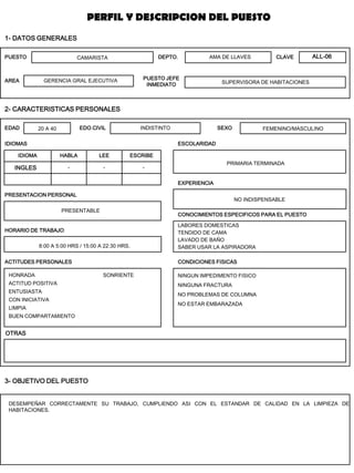 PUESTO 
DEPTO. 
AREA 
EDAD 
EDO.CIVIL 
SEXO 
IDIOMAS 
ESCOLARIDAD 
EXPERIENCIA 
PRESENTACION PERSONAL 
CONOCIMIENTOS ESPECIFICOS PARA EL PUESTO 
HORARIO DE TRABAJO 
ACTITUDES PERSONALES 
CONDICIONES FISICAS 
OTRAS 
3- OBJETIVO DEL PUESTO 
HABLA 
LEE 
ESCRIBE 
IDIOMA 
1- DATOS GENERALES 
CLAVE 
PUESTO JEFE INMEDIATO 
INGLES 
CAMARISTA 
GERENCIA GRAL EJECUTIVA 
AMA DE LLAVES 
SUPERVISORA DE HABITACIONES 
20 A 40 
INDISTINTO 
FEMENINO/MASCULINO 
- 
- 
- 
PRIMARIA TERMINADA 
LABORES DOMESTICAS TENDIDO DE CAMA LAVADO DE BAÑO SABER USAR LA ASPIRADORA 
8:00 A 5:00 HRS / 15:00 A 22:30 HRS. 
PRESENTABLE 
NO INDISPENSABLE 
HONRADA SONRIENTE 
ACTITUD POSITIVA 
ENTUSIASTA 
CON INICIATIVA 
LIMPIA 
BUEN COMPARTAMIENTO 
NINGUN IMPEDIMENTO FISICO 
NINGUNA FRACTURA 
NO PROBLEMAS DE COLUMNA 
NO ESTAR EMBARAZADA 
DESEMPEÑAR CORRECTAMENTE SU TRABAJO, CUMPLIENDO ASI CON EL ESTANDAR DE CALIDAD EN LA LIMPIEZA DE HABITACIONES. 
PERFIL Y DESCRIPCION DEL PUESTO 
2- CARACTERISTICAS PERSONALES 
ALL-06  