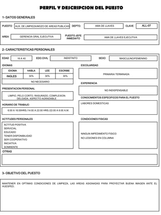 PUESTO 
DEPTO. 
AREA 
EDAD 
EDO.CIVIL 
SEXO 
IDIOMAS 
ESCOLARIDAD 
EXPERIENCIA 
PRESENTACION PERSONAL 
CONOCIMIENTOS ESPECIFICOS PARA EL PUESTO 
HORARIO DE TRABAJO 
ACTITUDES PERSONALES 
CONDICIONES FISICAS 
OTRAS 
3- OBJETIVO DEL PUESTO 
HABLA 
LEE 
ESCRIBE 
IDIOMA 
1- DATOS GENERALES 
CLAVE 
PUESTO JEFE INMEDIATO 
INGLES 
AUX. DE LIMPIEZA/MOZO DE AREAS PUBLICAS 
GERENCIA GRAL EJECUTIVA 
AMA DE LLAVES 
AMA DE LLAVES EJECUTIVA 
16 A 40 
INDISTINTO 
MASCULINO/FEMENINO 
30% 
30% 
30% 
PRIMARIA TERMINADA 
LABORES DOMESTICAS 
6:00 A 16:00HRS./14:00 A 22:00 HRS./22:00 A 6:00 A.M. 
LIMPIO, PELO CORTO, RASURADO, COMPLEXION DELGADA, ASPECTO AGRADABLE 
ACTITUD POSITIVA 
SERVICIAL 
EDUCADO 
TENER DISPONIBILIDAD 
SER COOPERATIVO 
INICIATIVA 
SONRIENTE 
NINGUN IMPEDIMENTO FISICO 
NO LESIONES EN COLUMNA 
MANTENER EN OPTIMAS CONDICIONES DE LIMPIEZA, LAS AREAS ASIGNADAS PARA PROYECTAR BUENA IMAGEN ANTE EL HUESPED. 
NO NECESARIO 
NO INDISPENSABLE 
PERFIL Y DESCRIPCION DEL PUESTO 
2- CARACTERISTICAS PERSONALES 
ALL-07  