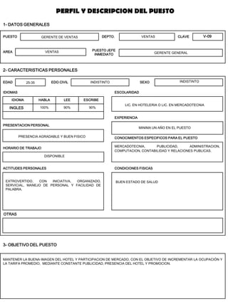 PUESTO 
DEPTO. 
AREA 
EDAD 
EDO.CIVIL 
SEXO 
IDIOMAS 
ESCOLARIDAD 
EXPERIENCIA 
PRESENTACION PERSONAL 
CONOCIMIENTOS ESPECIFICOS PARA EL PUESTO 
HORARIO DE TRABAJO 
ACTITUDES PERSONALES 
CONDICIONES FISICAS 
OTRAS 
3- OBJETIVO DEL PUESTO 
HABLA 
LEE 
ESCRIBE 
IDIOMA 
1- DATOS GENERALES 
CLAVE 
PUESTO JEFE INMEDIATO 
INGLES 
GERENTE DE VENTAS 
VENTAS 
VENTAS 
GERENTE GENERAL 
25-35 
INDISTINTO 
100% 
90% 
90% 
LIC. EN HOTELERIA O LIC. EN MERCADOTECNIA 
MERCADOTECNIA, PUBLICIDAD, ADMINISTRACION, COMPUTACION, CONTABILIDAD Y RELACIONES PUBLICAS. 
DISPONIBLE 
PRESENCIA AGRADABLE Y BUEN FISICO 
EXTROVERTIDO, CON INICIATIVA, ORGANIZADO, SERVICIAL, MANEJO DE PERSONAL Y FACILIDAD DE PALABRA. 
BUEN ESTADO DE SALUD 
MANTENER LA BUENA IMAGEN DEL HOTEL Y PARTICIPACION DE MERCADO, CON EL OBJETIVO DE INCREMENTAR LA OCUPACIÓN Y LA TARIFA PROMEDIO, MEDIANTE CONSTANTE PUBLICIDAD, PRESENCIA DEL HOTEL Y PROMOCION. 
MINIMA UN AÑO EN EL PUESTO 
PERFIL Y DESCRIPCION DEL PUESTO 
2- CARACTERISTICAS PERSONALES 
INDISTINTO 
V-09  
