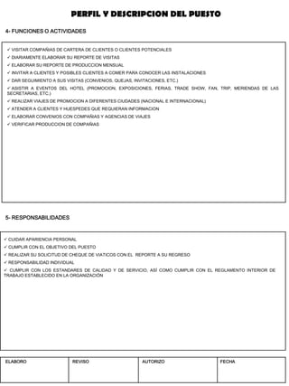 5- RESPONSABILIDADES 
4- FUNCIONES O ACTIVIDADES 
 VISITAR COMPAÑIAS DE CARTERA DE CLIENTES O CLIENTES POTENCIALES 
 DIARIAMENTE ELABORAR SU REPORTE DE VISITAS 
 ELABORAR SU REPORTE DE PRODUCCION MENSUAL 
 INVITAR A CLIENTES Y POSIBLES CLIENTES A COMER PARA CONOCER LAS INSTALACIONES 
 DAR SEGUIMIENTO A SUS VISITAS (CONVENIOS, QUEJAS, INVITACIONES, ETC.) 
 ASISTIR A EVENTOS DEL HOTEL (PROMOCION, EXPOSICIONES, FERIAS, TRADE SHOW, FAN, TRIP, MERIENDAS DE LAS SECRETARIAS, ETC.) 
 REALIZAR VIAJES DE PROMOCION A DIFERENTES CIUDADES (NACIONAL E INTERNACIONAL) 
 ATENDER A CLIENTES Y HUESPEDES QUE REQUIERAN INFORMACION 
 ELABORAR CONVENIOS CON COMPAÑIAS Y AGENCIAS DE VIAJES 
 VERIFICAR PRODUCCION DE COMPAÑIAS 
 CUIDAR APARIENCIA PERSONAL 
 CUMPLIR CON EL OBJETIVO DEL PUESTO 
 REALIZAR SU SOLICITUD DE CHEQUE DE VIATICOS CON EL REPORTE A SU REGRESO 
 RESPONSABILIDAD INDIVIDUAL 
 CUMPLIR CON LOS ESTANDARES DE CALIDAD Y DE SERVICIO, ASÍ COMO CUMPLIR CON EL REGLAMENTO INTERIOR DE TRABAJO ESTABLECIDO EN LA ORGANIZACIÓN 
PERFIL Y DESCRIPCION DEL PUESTO 
ELABORO 
REVISO 
AUTORIZO 
FECHA  