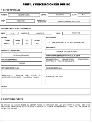 PUESTO 
DEPTO. 
AREA 
EDAD 
EDO.CIVIL 
SEXO 
IDIOMAS 
ESCOLARIDAD 
EXPERIENCIA 
PRESENTACION PERSONAL 
CONOCIMIENTOS ESPECIFICOS PARA EL PUESTO 
HORARIO DE TRABAJO 
ACTITUDES PERSONALES 
CONDICIONES FISICAS 
OTRAS 
3- OBJETIVO DEL PUESTO 
HABLA 
LEE 
ESCRIBE 
IDIOMA 
1- DATOS GENERALES 
CLAVE 
PUESTO JEFE INMEDIATO 
INGLES 
RECEPCIONISTA 
RECEPCION 
RECEPCION 
GERENTE GENERAL EJECUTIVO 
25-35 
INDISTINTO 
80% 
80% 
80% 
LIC. EN ADMINISTRACION , TECNICO EN HOTELERIA 
MERCADOTECNIA, ADMINISTRACION, COMPUTACION, CONTABILIDAD Y RELACIONES PUBLICAS. 
VARIABLE 
PRESENCIA AGRADABLE 
EXTROVERTIDO, INICIATIVA, CON DESEOS DE SUPERACION, ORGANIZADO Y FACILIDAD DE PALABRA. 
BUEN ESTADO DE SALUD 
ES OFRECER AL HUÉSPED DESDE SU LLEGADA TODOS LOS SERVICIOS CON LOS QUE CUENTA ÉL HOTEL , ASÍ COMO SATISFACER TODO TIPO DE NECESIDADES DE HOSPEDAJE DEL CLIENTE, SIENDO AMABLE Y CORTES, PARA HACER QUE SE SIENTA CONFORTABLE 
MINIMA UN AÑO EN EL PUESTO 
PERFIL Y DESCRIPCION DEL PUESTO 
2- CARACTERISTICAS PERSONALES 
INDISTINTO 
R-11  