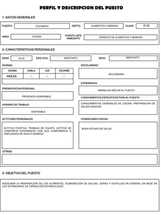 PUESTO 
DEPTO. 
AREA 
EDAD 
EDO.CIVIL 
SEXO 
IDIOMAS 
ESCOLARIDAD 
EXPERIENCIA 
PRESENTACION PERSONAL 
CONOCIMIENTOS ESPECIFICOS PARA EL PUESTO 
HORARIO DE TRABAJO 
ACTITUDES PERSONALES 
CONDICIONES FISICAS 
OTRAS 
3- OBJETIVO DEL PUESTO 
HABLA 
LEE 
ESCRIBE 
IDIOMA 
1- DATOS GENERALES 
CLAVE 
PUESTO JEFE INMEDIATO 
INGLES 
COCINERO 
COCINA 
ALIMENTOS Y BEBIDAS 
GERENTE DE ALIMENTOS Y BEBIDAS 
25-40 
INDISTINTO 
--- 
SECUNDARIA 
CONOCIMIENTOS GENERALES DE COCINA, PREPARACION DE SALSAS BASICAS 
DISPONIBLE 
PRESENCIA AGRADABLE 
ACTITUD POSITIVA, TRABAJO DE EQUIPO, ACTITUD DE COMPARTIR EXPERIENCIA CON SUS COMPAÑEROS O EMPLEADOS DE NUEVO INGRESO 
BUEN ESTADO DE SALUD 
ASEGURAR LA PREPARACIÓN DE LOS ALIMENTOS, ELABORACIÓN DE SALSAS, SOPAS Y PLATILLOS EN GENERAL EN BASE EN LOS ESTÁNDARES DE OPERACIÓN ESTABLECIDOS 
MINIMA UN AÑO EN EL PUESTO 
PERFIL Y DESCRIPCION DEL PUESTO 
2- CARACTERISTICAS PERSONALES 
INDISTINTO 
--- 
--- 
C-12  