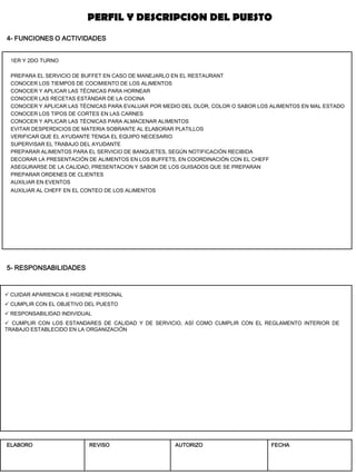 5- RESPONSABILIDADES 
4- FUNCIONES O ACTIVIDADES 
1ER Y 2DO TURNO 
PREPARA EL SERVICIO DE BUFFET EN CASO DE MANEJARLO EN EL RESTAURANT 
CONOCER LOS TIEMPOS DE COCIMIENTO DE LOS ALIMENTOS 
CONOCER Y APLICAR LAS TÉCNICAS PARA HORNEAR 
CONOCER LAS RECETAS ESTÁNDAR DE LA COCINA 
CONOCER Y APLICAR LAS TÉCNICAS PARA EVALUAR POR MEDIO DEL OLOR, COLOR O SABOR LOS ALIMENTOS EN MAL ESTADO 
CONOCER LOS TIPOS DE CORTES EN LAS CARNES 
CONOCER Y APLICAR LAS TÉCNICAS PARA ALMACENAR ALIMENTOS 
EVITAR DESPERDICIOS DE MATERIA SOBRANTE AL ELABORAR PLATILLOS 
VERIFICAR QUE EL AYUDANTE TENGA EL EQUIPO NECESARIO 
SUPERVISAR EL TRABAJO DEL AYUDANTE 
PREPARAR ALIMENTOS PARA EL SERVICIO DE BANQUETES, SEGÚN NOTIFICACIÓN RECIBIDA 
DECORAR LA PRESENTACIÓN DE ALIMENTOS EN LOS BUFFETS, EN COORDINACIÓN CON EL CHEFF 
ASEGURARSE DE LA CALIDAD, PRESENTACION Y SABOR DE LOS GUISADOS QUE SE PREPARAN 
PREPARAR ORDENES DE CLIENTES 
AUXILIAR EN EVENTOS 
AUXILIAR AL CHEFF EN EL CONTEO DE LOS ALIMENTOS 
PERFIL Y DESCRIPCION DEL PUESTO 
ELABORO 
REVISO 
AUTORIZO 
FECHA 
 CUIDAR APARIENCIA E HIGIENE PERSONAL 
 CUMPLIR CON EL OBJETIVO DEL PUESTO 
 RESPONSABILIDAD INDIVIDUAL 
 CUMPLIR CON LOS ESTANDARES DE CALIDAD Y DE SERVICIO, ASÍ COMO CUMPLIR CON EL REGLAMENTO INTERIOR DE TRABAJO ESTABLECIDO EN LA ORGANIZACIÓN  