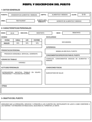 PUESTO 
DEPTO. 
AREA 
EDAD 
EDO.CIVIL 
SEXO 
IDIOMAS 
ESCOLARIDAD 
EXPERIENCIA 
PRESENTACION PERSONAL 
CONOCIMIENTOS ESPECIFICOS PARA EL PUESTO 
HORARIO DE TRABAJO 
ACTITUDES PERSONALES 
CONDICIONES FISICAS 
OTRAS 
3- OBJETIVO DEL PUESTO 
HABLA 
LEE 
ESCRIBE 
IDIOMA 
1- DATOS GENERALES 
CLAVE 
PUESTO JEFE INMEDIATO 
INGLES 
VENDEDOR DE ALIMENTOS Y BEBIDAS 
RESTAURANT 
ALIMENTOS Y BEBIDAS 
GERENTE DE ALIMENTOS Y BEBIDAS 
25-35 
INDISTINTO 
50% 
50% 
50% 
SECUNDARIA 
CHAROLEO, CONOCIMIENTOS BASICOS DE ALIMENTOS Y BEBIDAS 
VARIABLE 
PRESENCIA AGRADABLE, SERVICIAL, SONRIENTE 
EXTROVERTIDO, INICIATIVA, TRABAJO EN EQUIPO, ORGANIZADO Y FACILIDAD DE PALABRA. 
BUEN ESTADO DE SALUD 
ASEGURAR QUE LA OPERACIÓN, SERVICIO Y ATENCIÓN A LOS CLIENTES DEL RESTAURANTE SE LLEVE A CABO CONFORME A LAS NORMAS Y ESTÁNDARES ESTABLECIDOS, BUSCANDO EL FOMENTAR LA VENTA 
MINIMA UN AÑO EN EL PUESTO 
PERFIL Y DESCRIPCION DEL PUESTO 
2- CARACTERISTICAS PERSONALES 
INDISTINTO 
C-13  