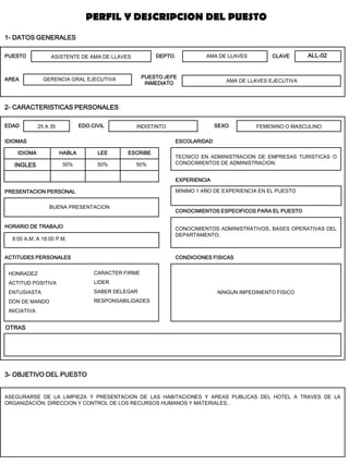 PUESTO 
DEPTO. 
AREA 
EDAD 
EDO.CIVIL 
SEXO 
IDIOMAS 
ESCOLARIDAD 
EXPERIENCIA 
PRESENTACION PERSONAL 
CONOCIMIENTOS ESPECIFICOS PARA EL PUESTO 
HORARIO DE TRABAJO 
ACTITUDES PERSONALES 
CONDICIONES FISICAS 
OTRAS 
3- OBJETIVO DEL PUESTO 
HABLA 
LEE 
ESCRIBE 
IDIOMA 
1- DATOS GENERALES 
CLAVE 
PUESTO JEFE INMEDIATO 
INGLES 
ASISTENTE DE AMA DE LLAVES 
GERENCIA GRAL EJECUTIVA 
AMA DE LLAVES 
AMA DE LLAVES EJECUTIVA 
25 A 35 
INDISTINTO 
FEMENINO O MASCULINO 
50% 
50% 
50% 
TECNICO EN ADMINISTRACION DE EMPRESAS TURISTICAS O CONOCIMIENTOS DE ADMINISTRACION. 
CONOCIMIENTOS ADMINISTRATIVOS, BASES OPERATIVAS DEL DEPARTAMENTO. 
8:00 A.M. A 18:00 P.M. 
BUENA PRESENTACION 
MINIMO 1 AÑO DE EXPERIENCIA EN EL PUESTO 
HONRADEZ 
ACTITUD POSITIVA 
ENTUSIASTA 
DON DE MANDO 
INICIATIVA 
NINGUN IMPEDIMENTO FISICO 
ASEGURARSE DE LA LIMPIEZA Y PRESENTACION DE LAS HABITACIONES Y AREAS PUBLICAS DEL HOTEL A TRAVES DE LA ORGANIZACIÓN, DIRECCION Y CONTROL DE LOS RECURSOS HUMANOS Y MATERIALES, . 
CARACTER FIRME LIDER SABER DELEGAR RESPONSABILIDADES 
PERFIL Y DESCRIPCION DEL PUESTO 
2- CARACTERISTICAS PERSONALES 
ALL-02  