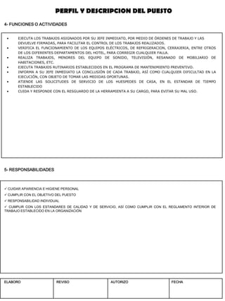 5- RESPONSABILIDADES 
4- FUNCIONES O ACTIVIDADES 
ELABORO 
REVISO 
AUTORIZO 
FECHA 
PERFIL Y DESCRIPCION DEL PUESTO 
•EJECUTA LOS TRABAJOS ASIGNADOS POR SU JEFE INMEDIATO, POR MEDIO DE ÓRDENES DE TRABAJO Y LAS DEVUELVE FIRMADAS, PARA FACILITAR EL CONTROL DE LOS TRABAJOS REALIZADOS. 
•VERIFICA EL FUNCIONAMIENTO DE LOS EQUIPOS ELÉCTRICOS, DE REFRIGERACION, CERRAJERIA, ENTRE OTROS DE LOS DIFERENTES DEPARTAMENTOS DEL HOTEL, PARA CORREGIR CUALQUIER FALLA. 
•REALIZA TRABAJOS, MENORES DEL EQUIPO DE SONIDO, TELEVISIÓN, RESANADO DE MOBILIARIO DE HABITACIONES, ETC. 
•EJECUTA TRABAJOS RUTINARIOS ESTABLECIDOS EN EL PROGRAMA DE MANTENIMIENTO PREVENTIVO. 
•INFORMA A SU JEFE INMEDIATO LA CONCLUSIÓN DE CADA TRABAJO, ASÍ COMO CUALQUIER DIFICULTAD EN LA EJECUCIÓN, CON OBJETO DE TOMAR LAS MEDIDAS OPORTUNAS. 
•ATIENDE LAS SOLICITUDES DE SERVICIO DE LOS HUESPEDES DE CASA, EN EL ESTANDAR DE TIEMPO ESTABLECIDO 
•CUIDA Y RESPONDE CON EL RESGUARDO DE LA HERRAMIENTA A SU CARGO, PARA EVITAR SU MAL USO. 
 CUIDAR APARIENCIA E HIGIENE PERSONAL 
 CUMPLIR CON EL OBJETIVO DEL PUESTO 
 RESPONSABILIDAD INDIVIDUAL 
 CUMPLIR CON LOS ESTANDARES DE CALIDAD Y DE SERVICIO, ASÍ COMO CUMPLIR CON EL REGLAMENTO INTERIOR DE TRABAJO ESTABLECIDO EN LA ORGANIZACIÓN 