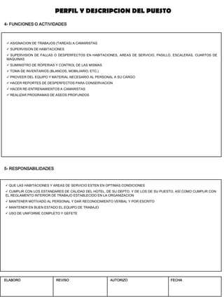 5- RESPONSABILIDADES 
4- FUNCIONES O ACTIVIDADES 
 ASIGNACION DE TRABAJOS (TAREAS) A CAMARISTAS 
 SUPERVISION DE HABITACIONES 
 SUPERVISION DE FALLAS O DESPERFECTOS EN HABITACIONES, AREAS DE SERVICIO, PASILLO, ESCALERAS, CUARTOS DE MAQUINAS 
 SUMINISTRO DE ROPERIAS Y CONTROL DE LAS MISMAS 
 TOMA DE INVENTARIOS (BLANCOS, MOBILIARIO, ETC.) 
 PROVEER DEL EQUIPO Y MATERIAL NECESARIO AL PERSONAL A SU CARGO 
 HACER REPORTES DE DESPERFECTOS PARA CONSERVACION 
 HACER RE-ENTRENAMIENTOS A CAMARISTAS 
 REALIZAR PROGRAMAS DE ASEOS PROFUNDOS 
 QUE LAS HABITACIONES Y AREAS DE SERVICIO ESTEN EN OPTIMAS CONDICIONES 
 CUMPLIR CON LOS ESTANDARES DE CALIDAD DEL HOTEL, DE SU DEPTO. Y DE LOS DE SU PUESTO, ASÍ COMO CUMPLIR CON EL REGLAMENTO INTERIOR DE TRABAJO ESTABLECIDO EN LA ORGANIZACION 
 MANTENER MOTIVADO AL PERSONAL Y DAR RECONOCIMIENTO VERBAL Y POR ESCRITO 
 MANTENER EN BUEN ESTADO EL EQUIPO DE TRABAJO 
 USO DE UNIFORME COMPLETO Y GEFETE 
PERFIL Y DESCRIPCION DEL PUESTO 
ELABORO 
REVISO 
AUTORIZO 
FECHA  
