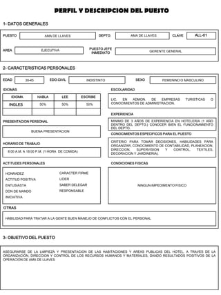 PUESTO 
DEPTO. 
AREA 
EDAD 
EDO.CIVIL 
SEXO 
IDIOMAS 
ESCOLARIDAD 
EXPERIENCIA 
PRESENTACION PERSONAL 
CONOCIMIENTOS ESPECIFICOS PARA EL PUESTO 
HORARIO DE TRABAJO 
ACTITUDES PERSONALES 
CONDICIONES FISICAS 
OTRAS 
3- OBJETIVO DEL PUESTO 
HABLA 
LEE 
ESCRIBE 
IDIOMA 
2- CARACTERISTICAS PERSONALES 
1- DATOS GENERALES 
PERFIL Y DESCRIPCION DEL PUESTO 
CLAVE 
PUESTO JEFE INMEDIATO 
INGLES 
AMA DE LLAVES 
EJECUTIVA 
AMA DE LLAVES 
GERENTE GENERAL 
30-45 
INDISTINTO 
FEMENINO O MASCULINO 
50% 
50% 
50% 
LIC. EN ADMON. DE EMPRESAS TURISTICAS O CONOCIMIENTOS DE ADMINISTRACION. 
CRITERIO PARA TOMAR DECISIONES, HABILIDADES PARA ORGANIZAR, CONOCIMIENTO DE CONTABILIDAD, PLANEACION, DIRECCION, SUPERVISION Y CONTROL, TEXTILES, DECORACION Y JARDINERIA). 
8:00 A.M. A 18:00 P.M. (1 HORA DE COMIDA) 
BUENA PRESENTACION 
MINIMO DE 3 AÑOS DE EXPERIENCIA EN HOTELERIA (1 AÑO DENTRO DEL DEPTO.) CONOCER BIEN EL FUNCIONAMIENTO DEL DEPTO. 
HONRADEZ 
ACTITUD POSITIVA 
ENTUSIASTA 
DON DE MANDO 
INICIATIVA 
NINGUN IMPEDIMENTO FISICO 
ASEGURARSE DE LA LIMPIEZA Y PRESENTACION DE LAS HABITACIONES Y AREAS PUBLICAS DEL HOTEL, A TRAVES DE LA ORGANIZACIÓN, DIRECCION Y CONTROL DE LOS RECURSOS HUMANOS Y MATERIALES, DANDO RESULTADOS POSITIVOS DE LA OPERACIÓN DE AMA DE LLAVES 
CARACTER FIRME 
LIDER 
SABER DELEGAR 
RESPONSABLE 
HABILIDAD PARA TRATAR A LA GENTE BUEN MANEJO DE CONFLICTOS CON EL PERSONAL 
ALL-01  