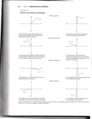 228 PARTE 2 . FORMUIACION DE LA ESIRAIEGIA
ili#iittA *-*
Ejemplo de perfiles de estrotegios
(+4,+4)
Una empresa financieramente sólida que ha
logrado ventajas competitivas importantes en
una industria estable y creciente
Una empresa que ha logrado fortaleza financiera
en una industria estable que no crece; la empresa
no tiene ventajas competitivas importantes
Una empresa con ventajas competitivas en una
industria de gran crecimiento
Una empresa que tiene una posición competitiva
muy débil en una industria estable de crecimiento
Perfiles agresivos
Perfiles conservadores
Perfiles competitivos
Perfiles defensivos
Una empresa atyafortaleza financiera es
un factor dominante en Ia industria
Una empresa que sufre desventajas
competitivas importantes en una industria
que es tecnológicamente estable pero cuyas
ventas van en declive
FF
Una organización que compite bastante bien
en una industria inestable
Una empresa con problemas financieros
en una industria muy inestable
Fuente: H. Rowe, R. Mason y K. Dickel, Strategic Management and Business Policy: A Methodological Approach, Reading, MA, Addison-Wesley Publis-
hing Co. Inc., O 1982, p. 155. Reimpreso con permiso del editor.