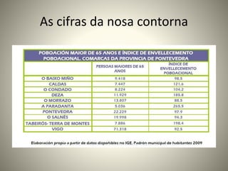 As cifras da nosa contorna 
 