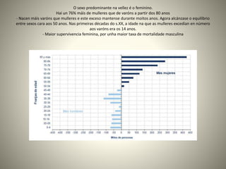 O sexo predominante na vellez é o feminino. 
Hai un 76% máis de mulleres que de varóns a partir dos 80 anos 
- Nacen máis varóns que mulleres e este exceso mantense durante moitos anos. Agora alcánzase o equilibrio 
entre sexos cara aos 50 anos. Nas primeiras décadas do s.XX, a idade na que as mulleres excedían en número 
aos varóns era os 14 anos. 
- Maior supervivencia feminina, por unha maior taxa de mortalidade masculina 
 