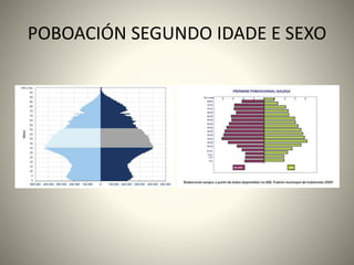 POBOACIÓN SEGUNDO IDADE E SEXO 
 