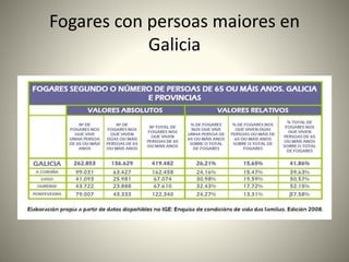Fogares con persoas maiores en 
Galicia 
 