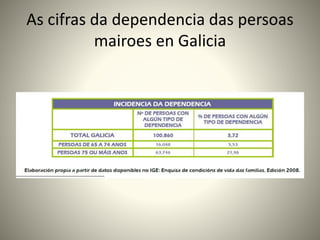 As cifras da dependencia das persoas 
mairoes en Galicia 
 